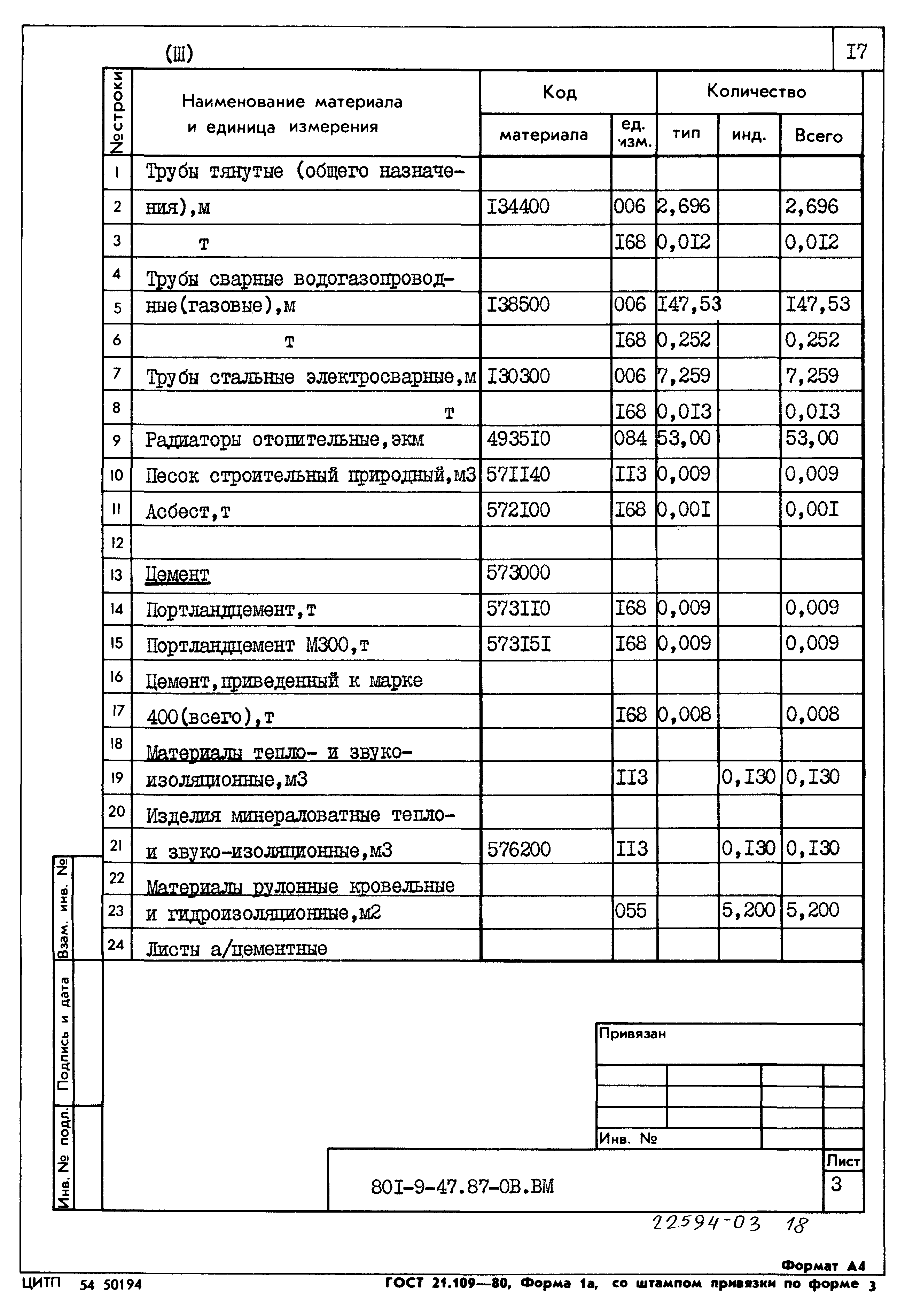 Типовой проект 801-9-47.87