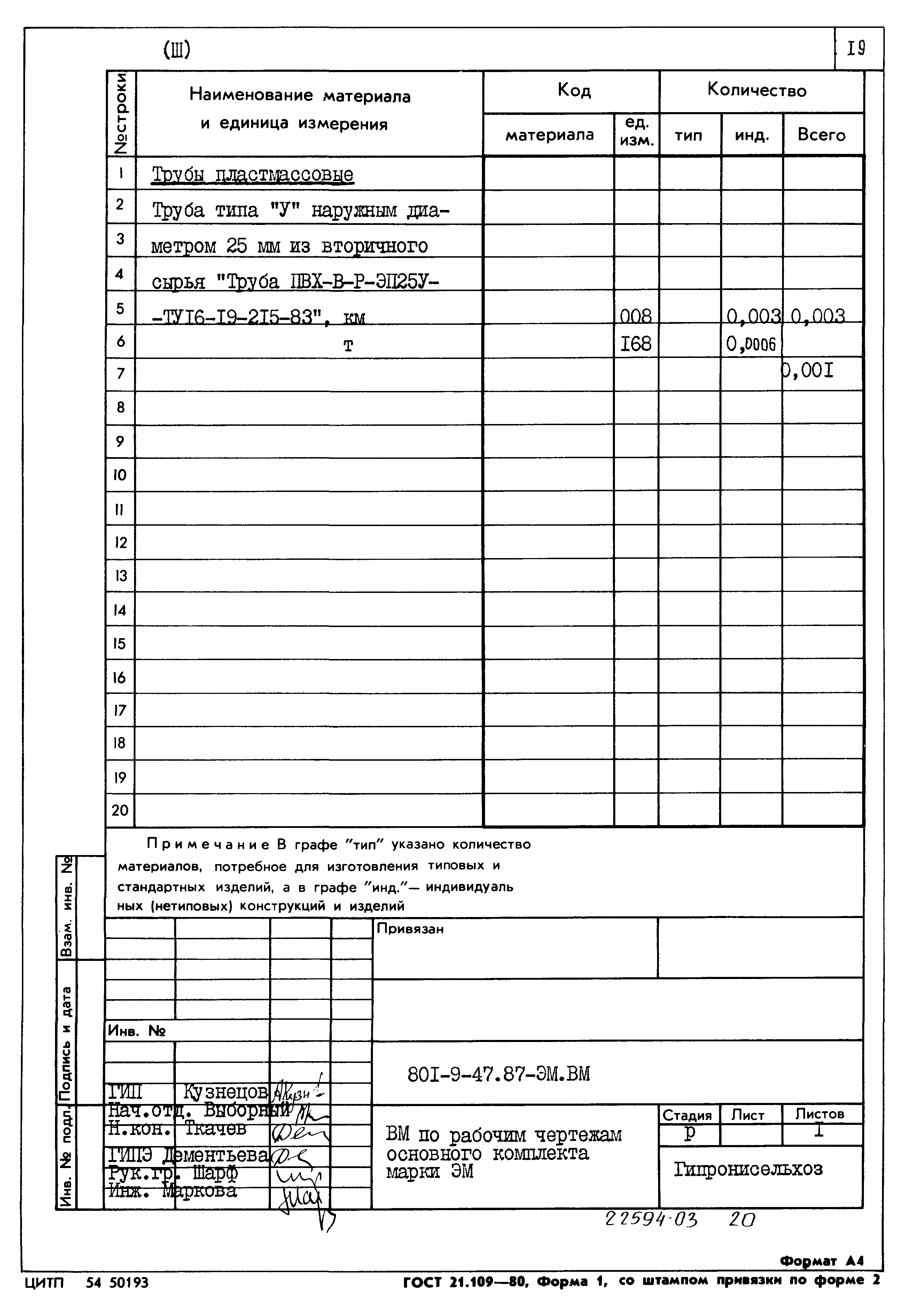 Типовой проект 801-9-47.87