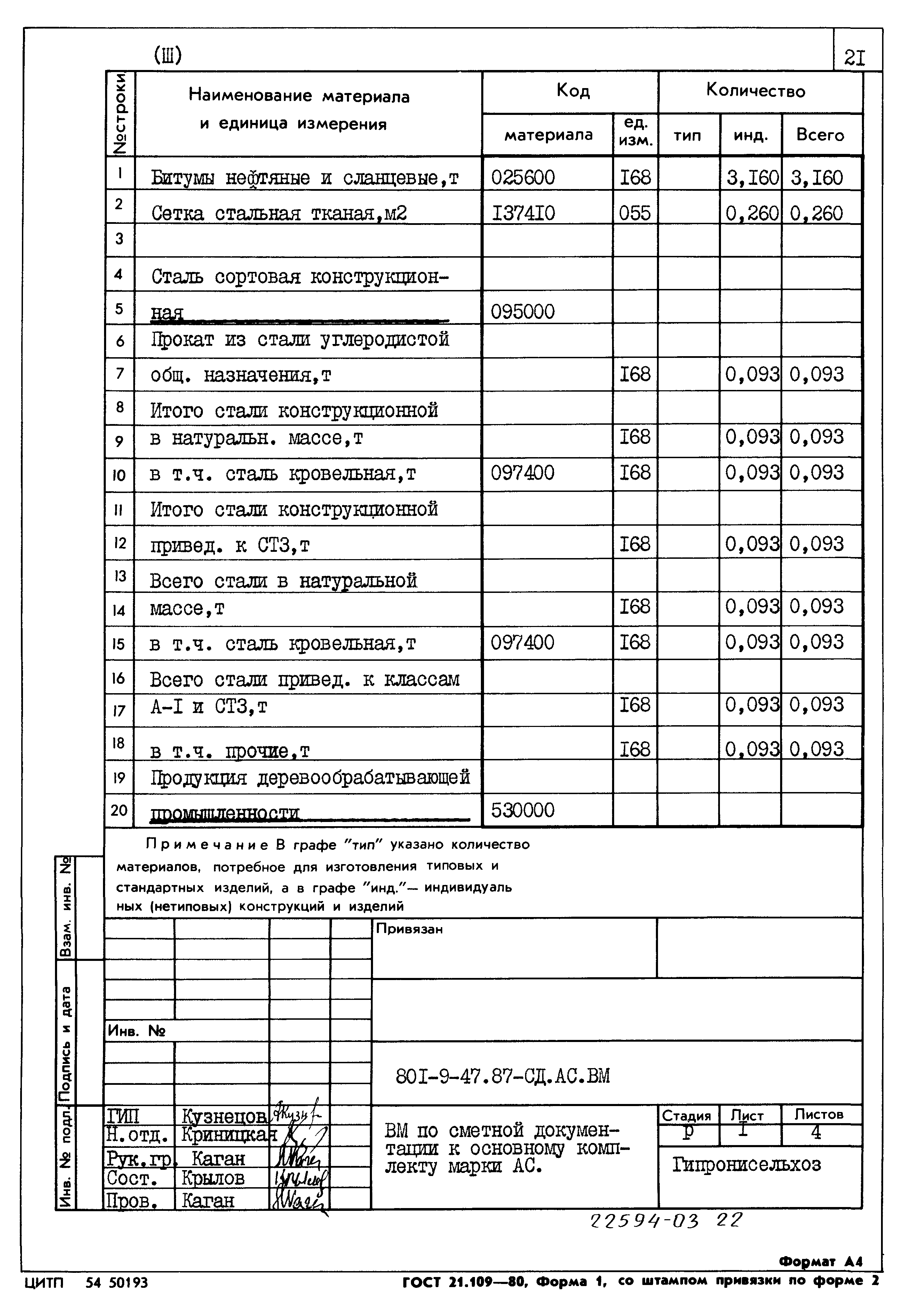 Типовой проект 801-9-47.87