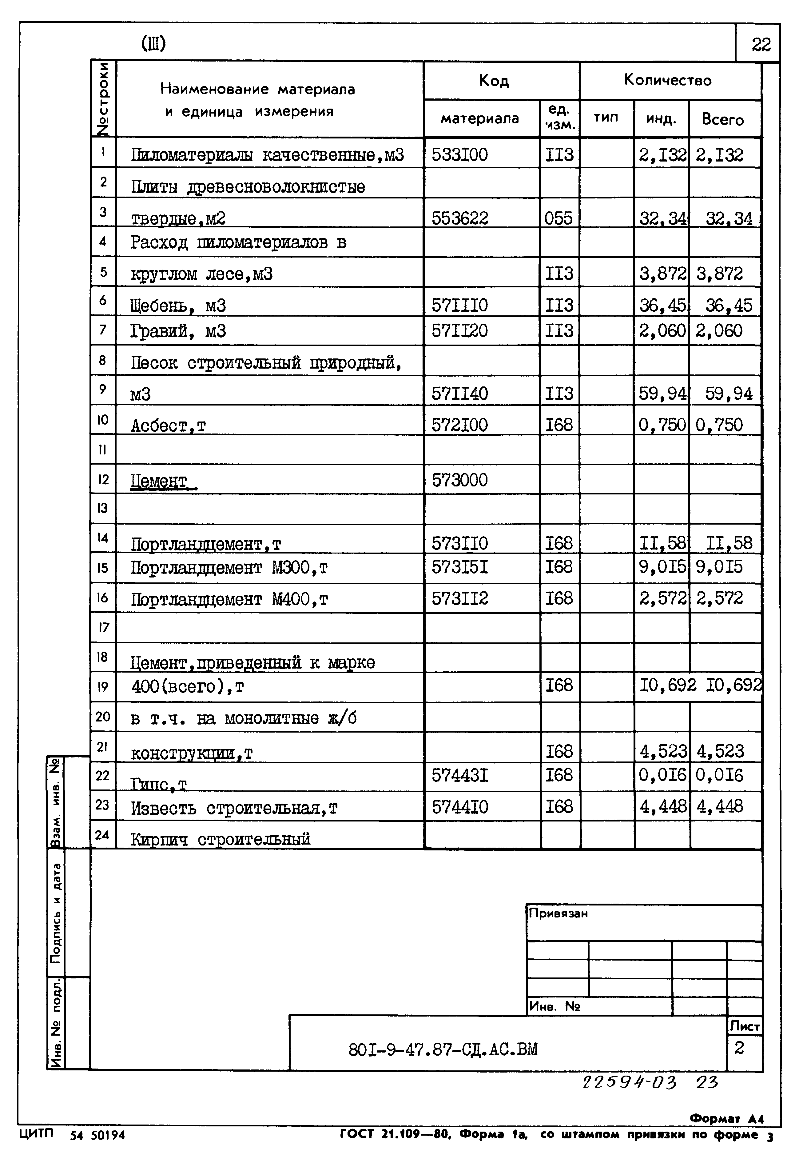 Типовой проект 801-9-47.87