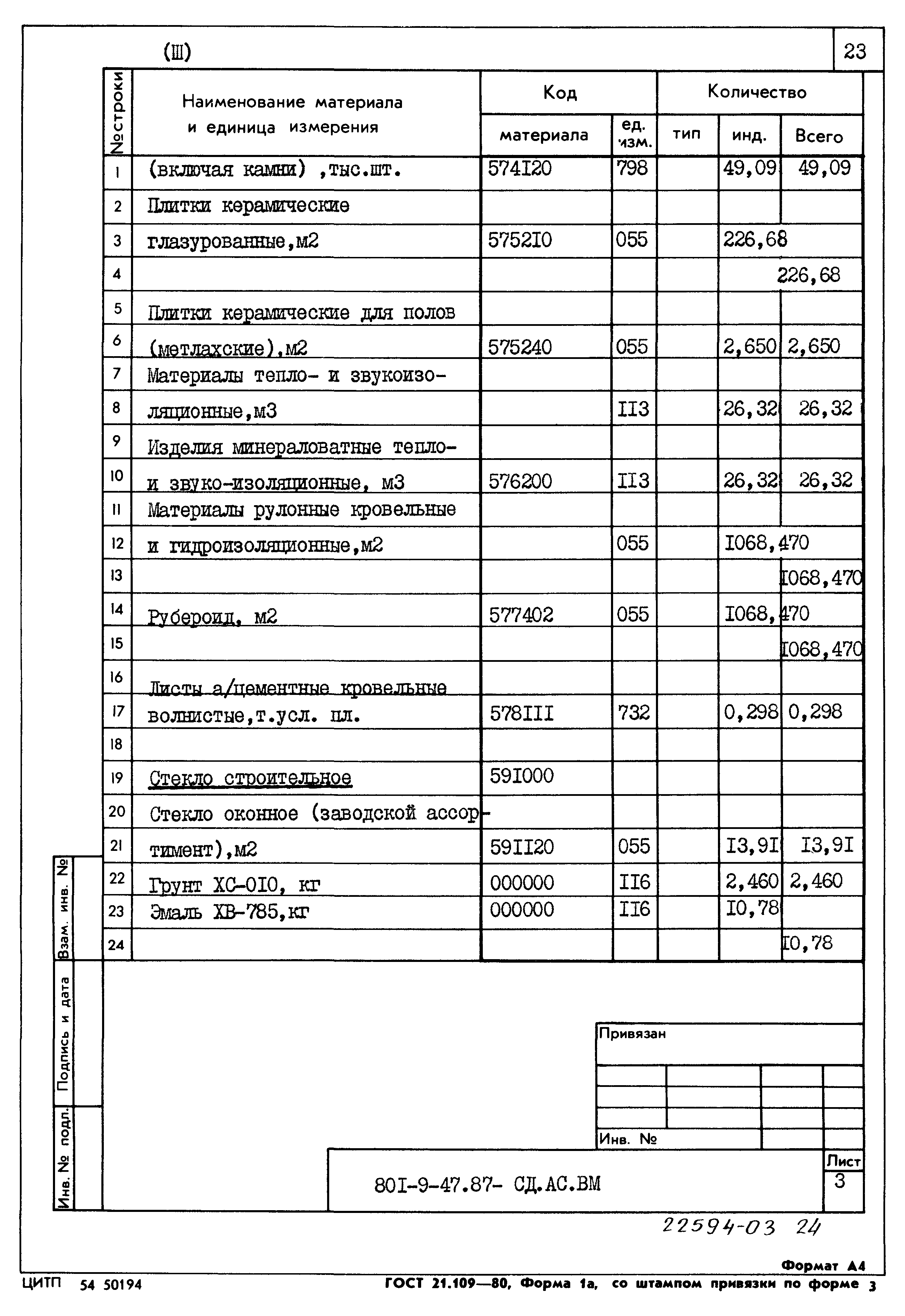 Типовой проект 801-9-47.87