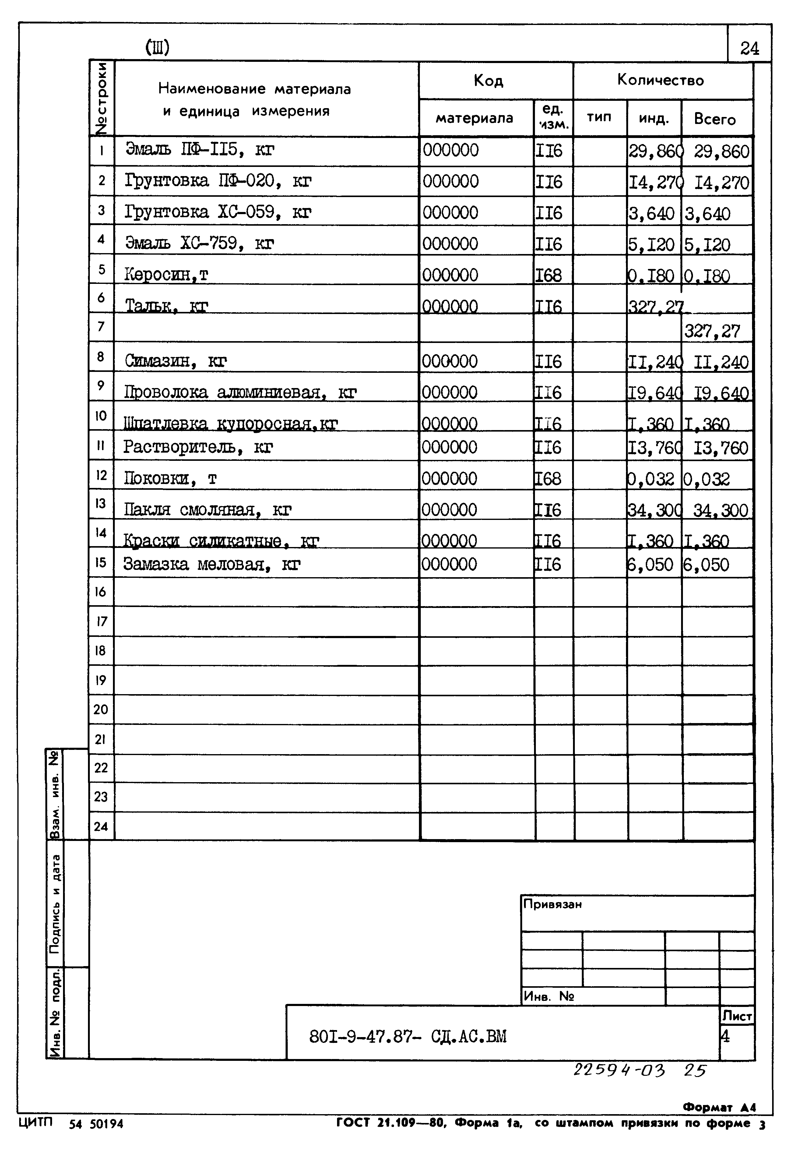 Типовой проект 801-9-47.87