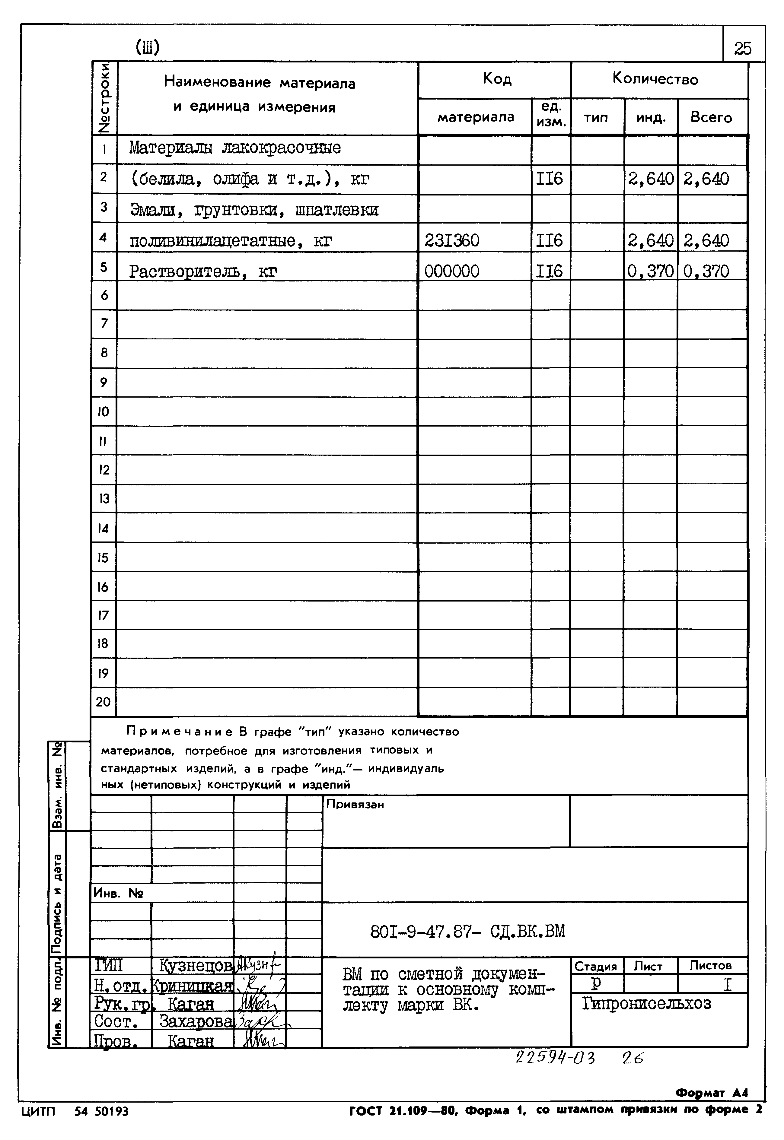 Типовой проект 801-9-47.87