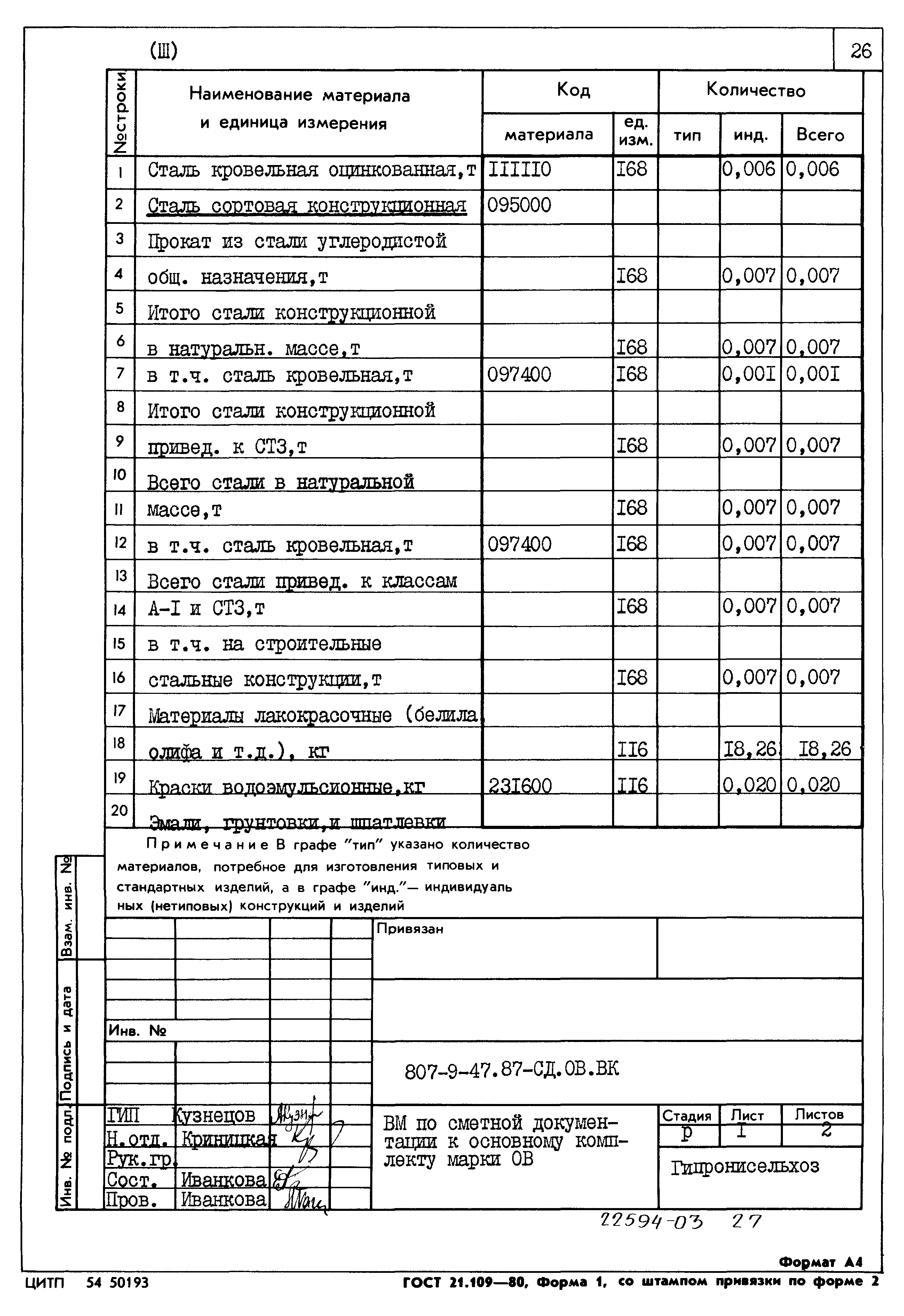 Типовой проект 801-9-47.87