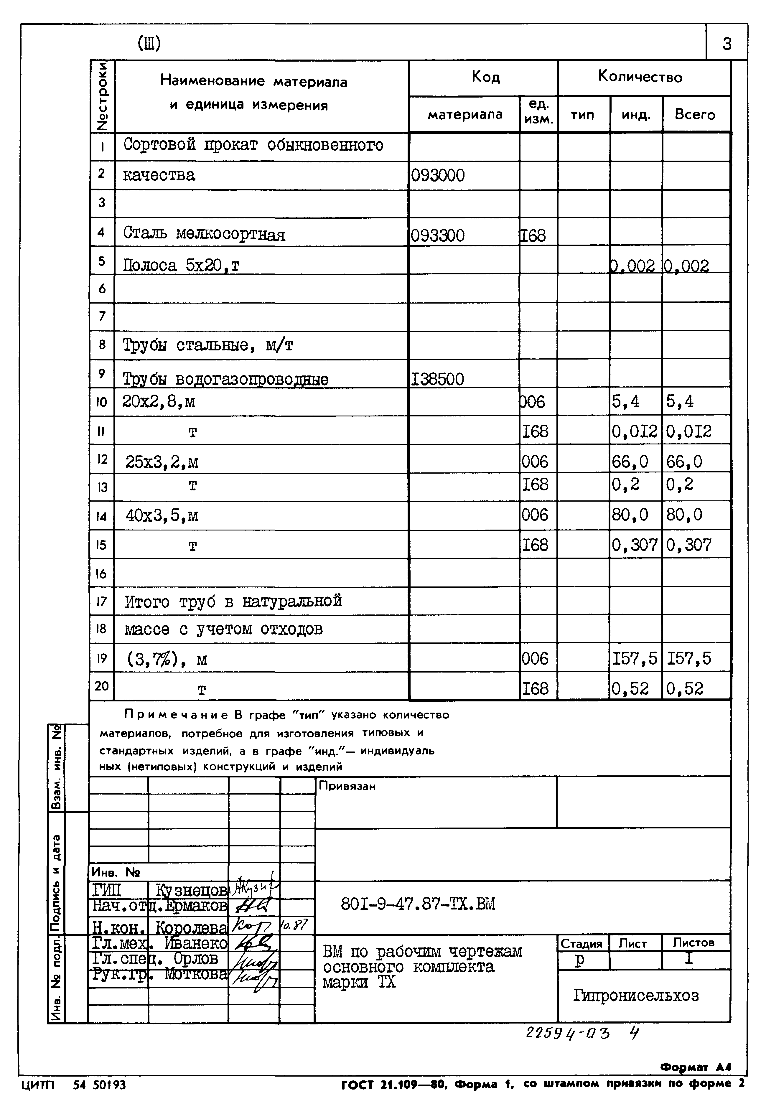 Типовой проект 801-9-47.87