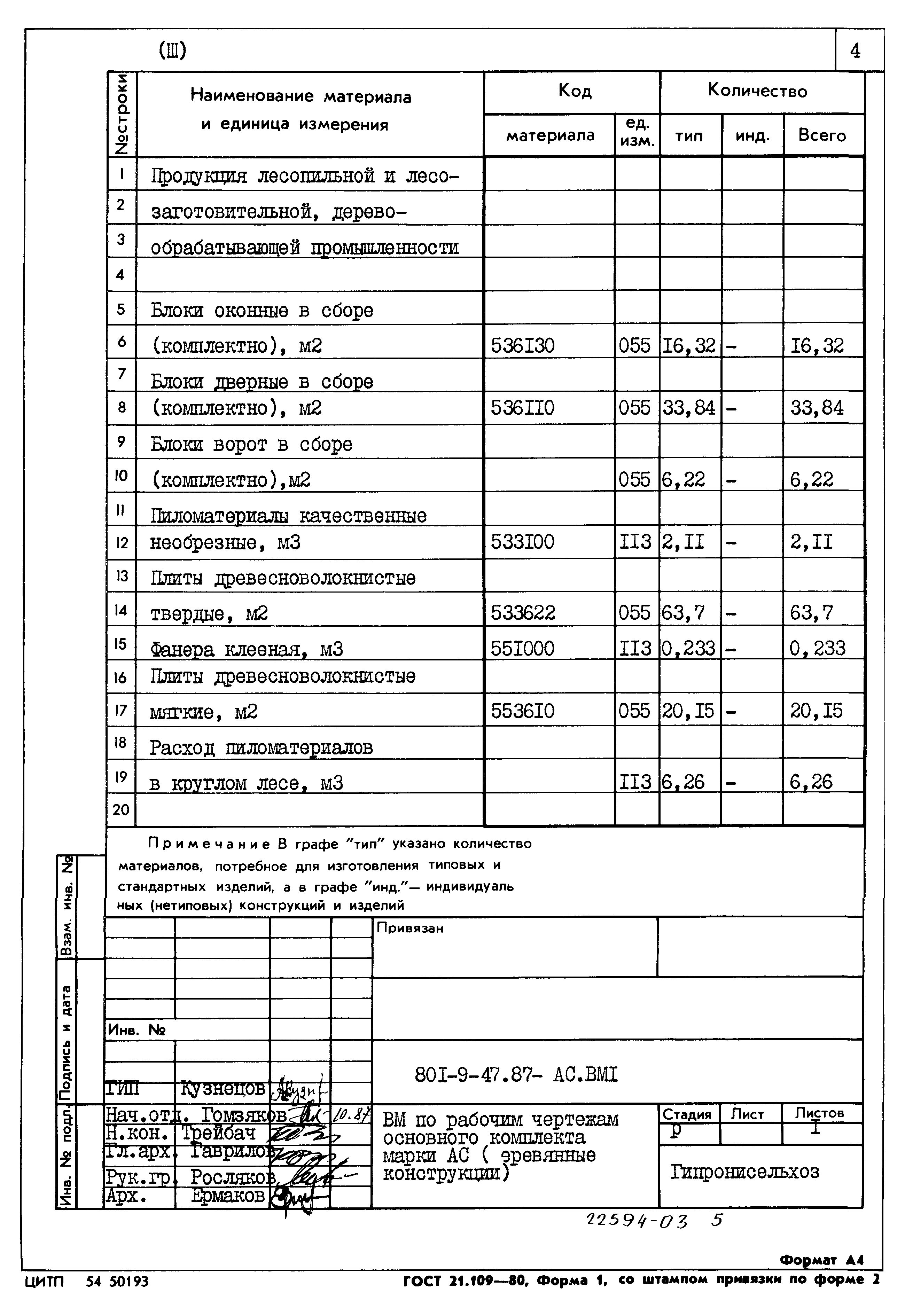 Типовой проект 801-9-47.87