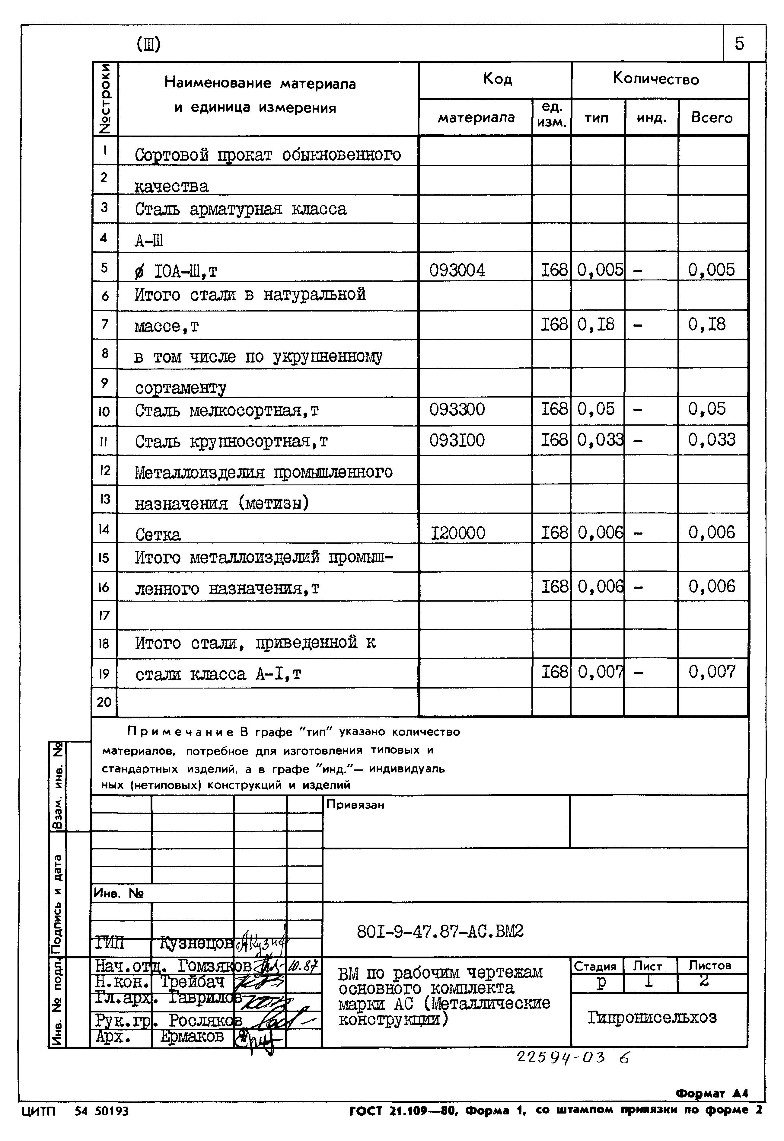 Типовой проект 801-9-47.87