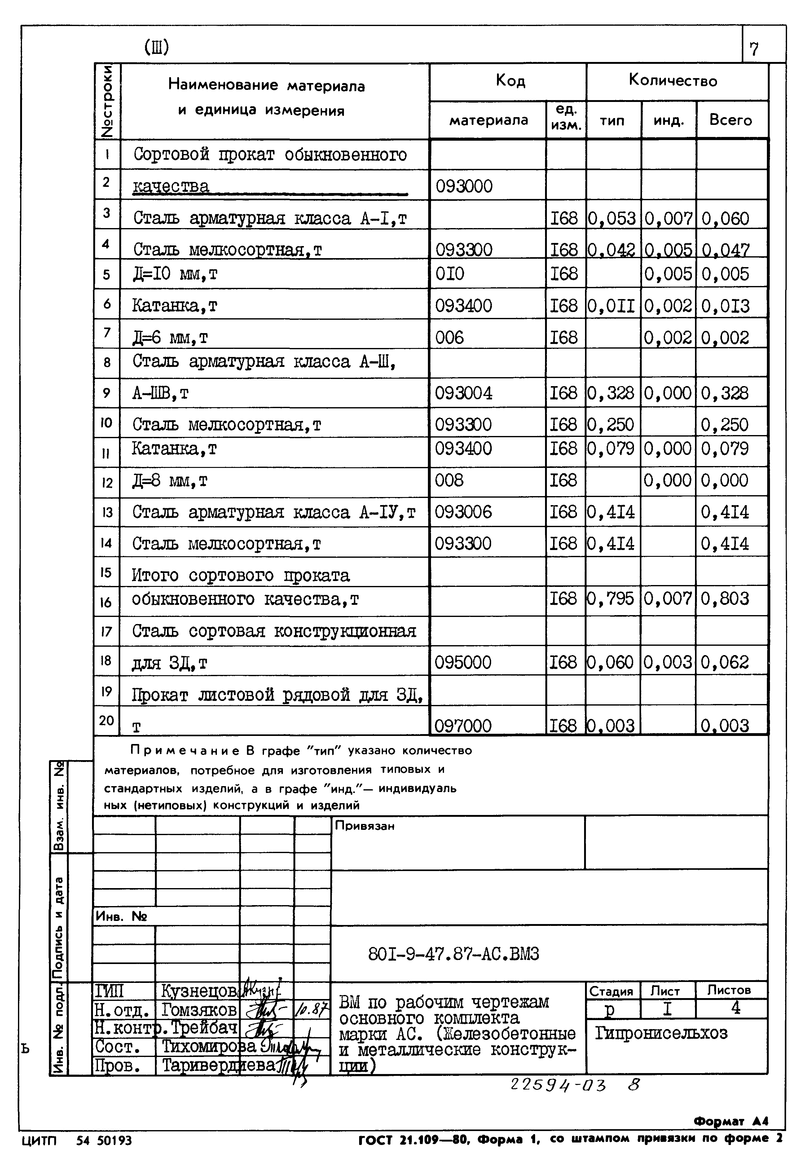 Типовой проект 801-9-47.87