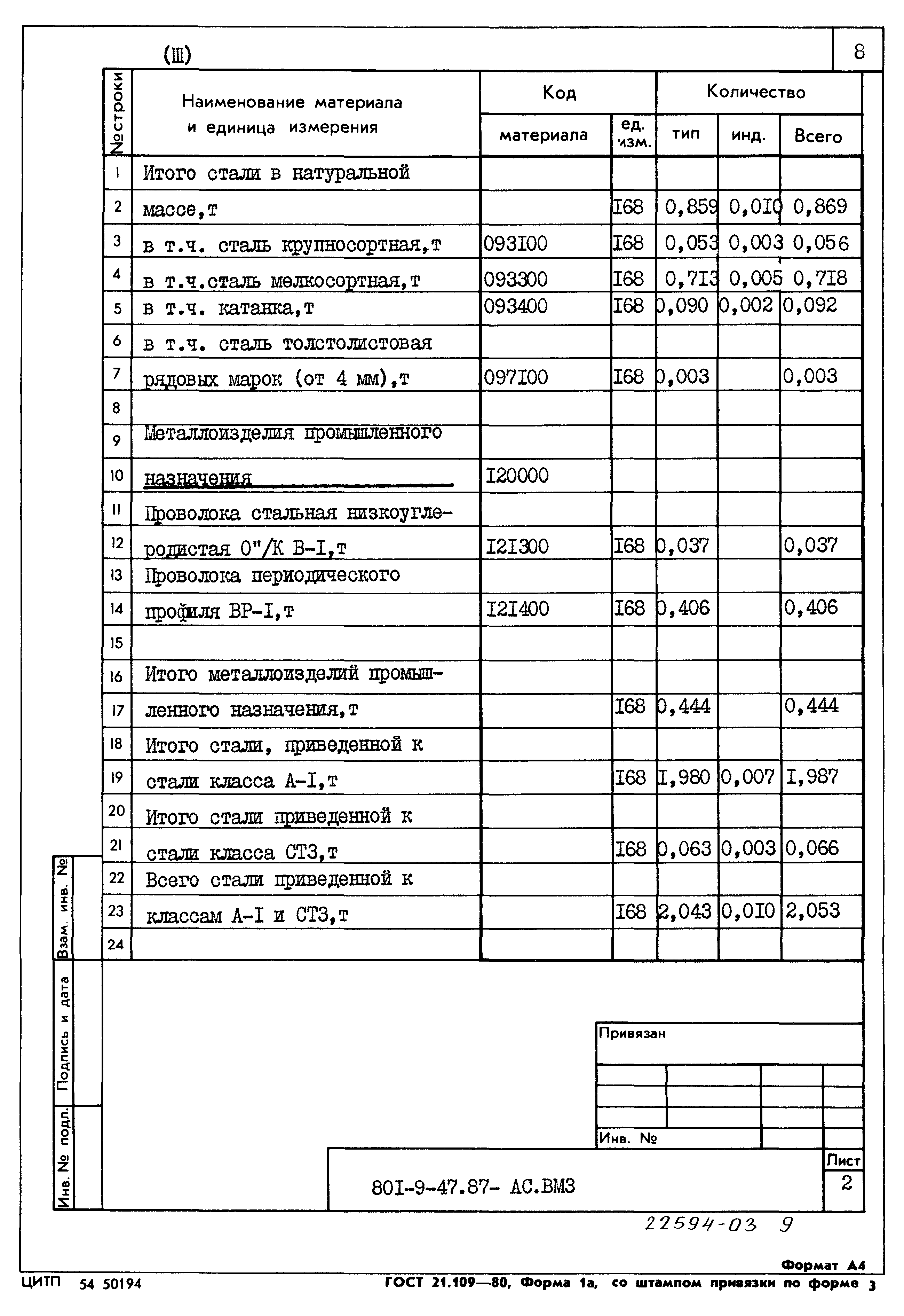 Типовой проект 801-9-47.87