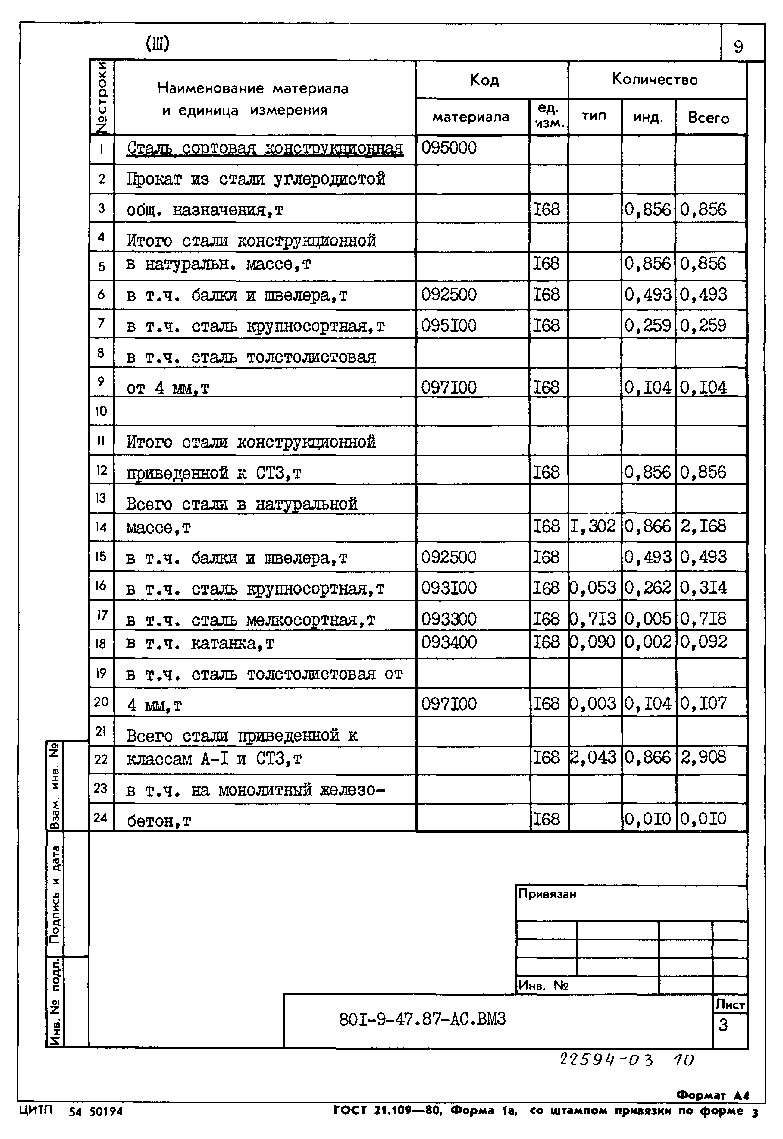 Типовой проект 801-9-47.87