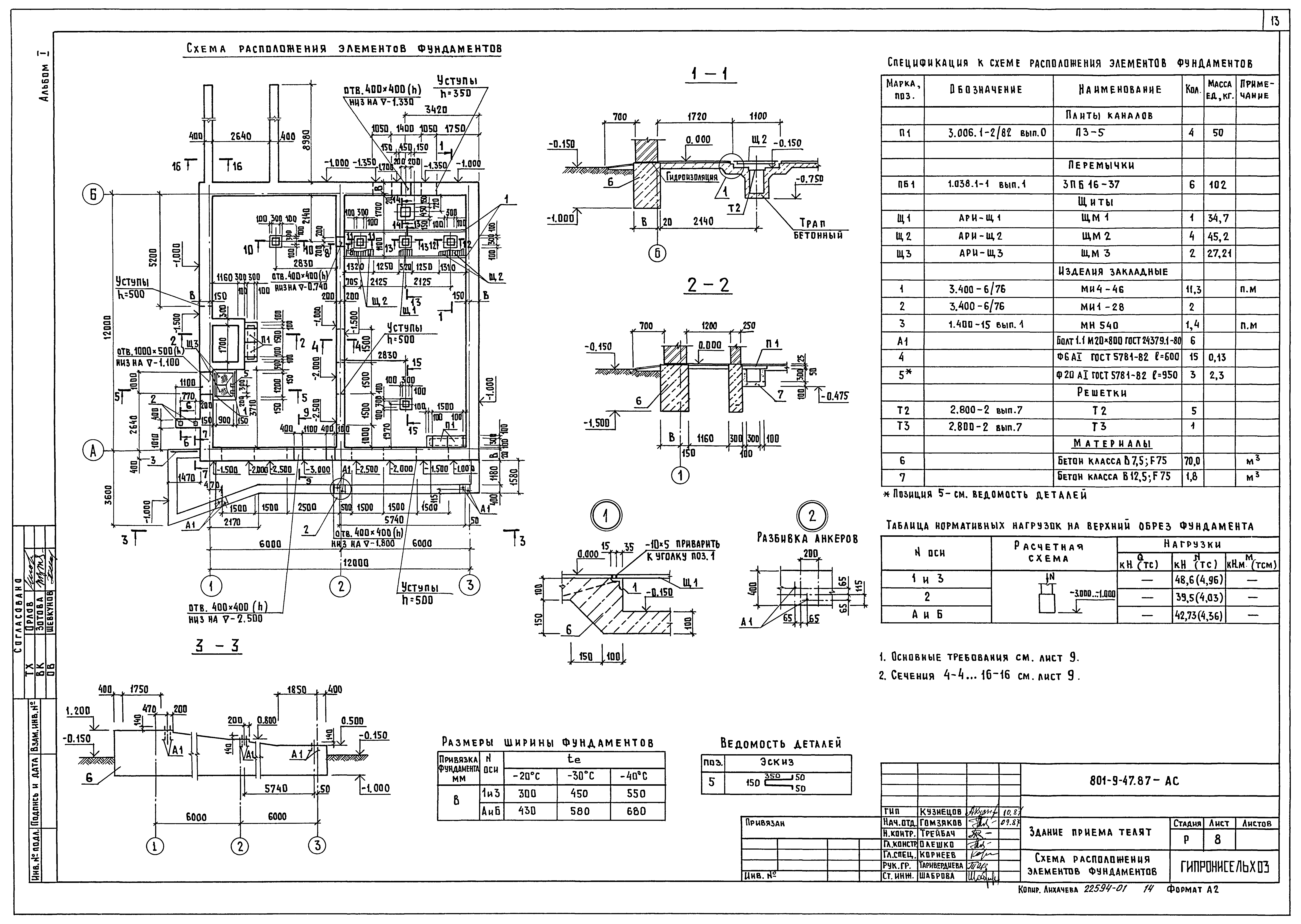 Типовой проект 801-9-47.87