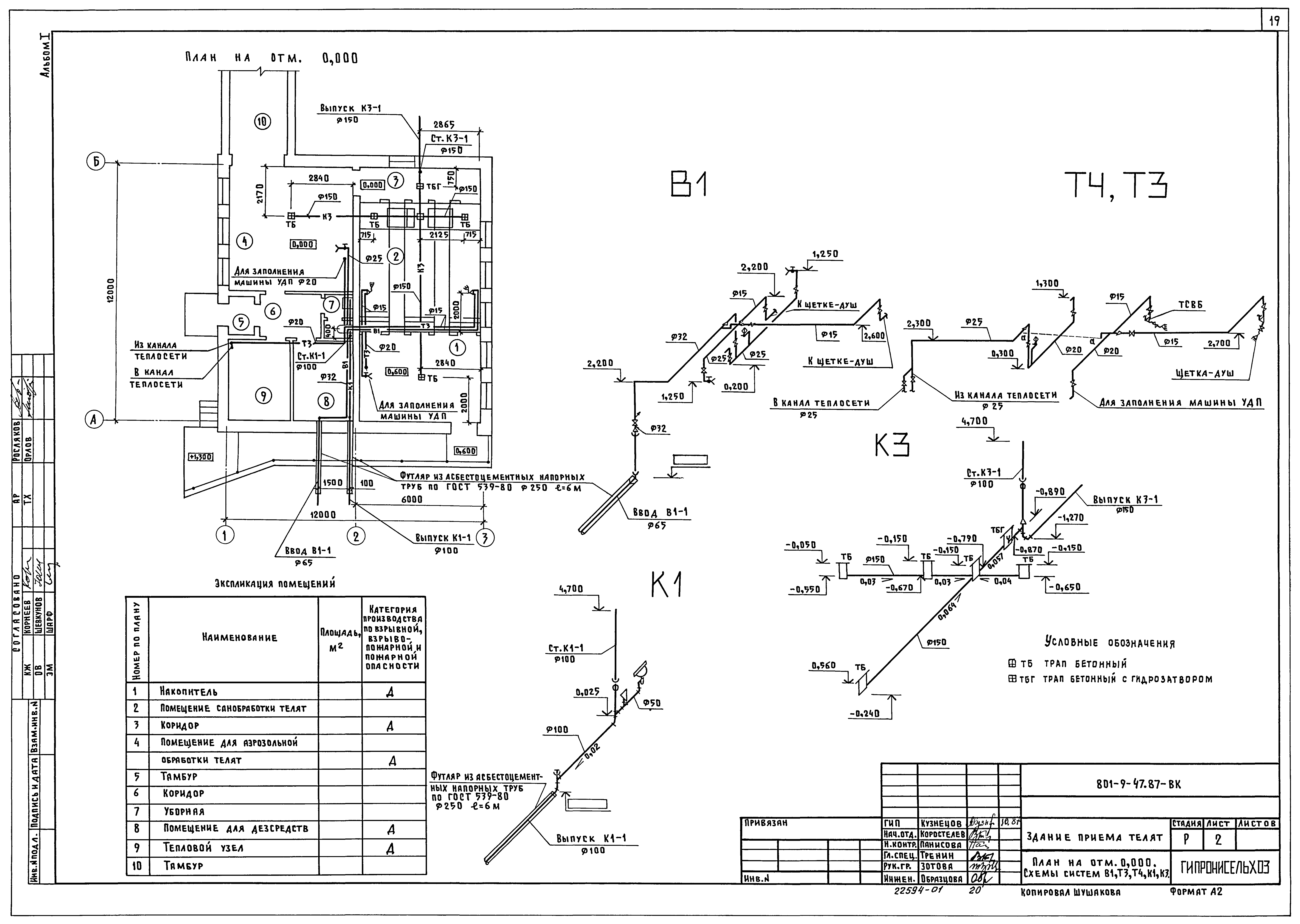 Типовой проект 801-9-47.87