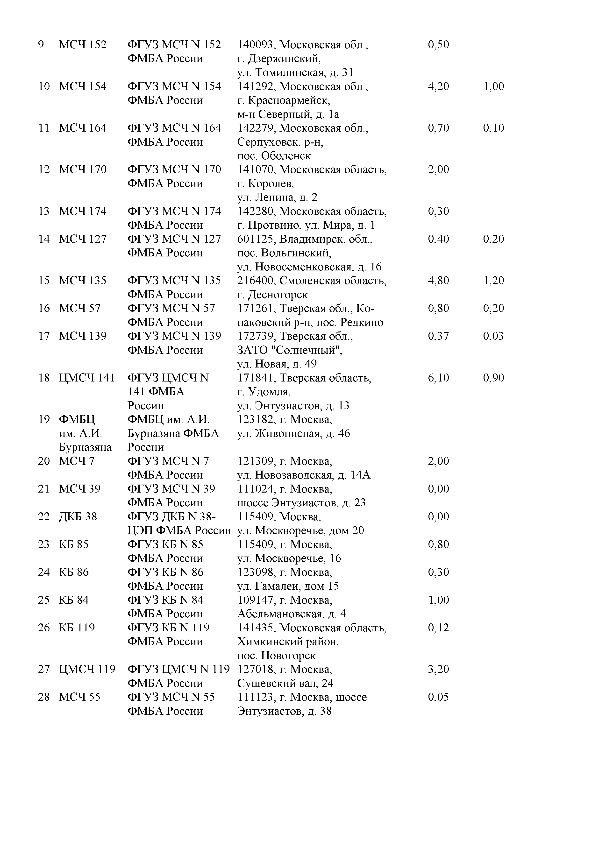 Письмо 32-024/672