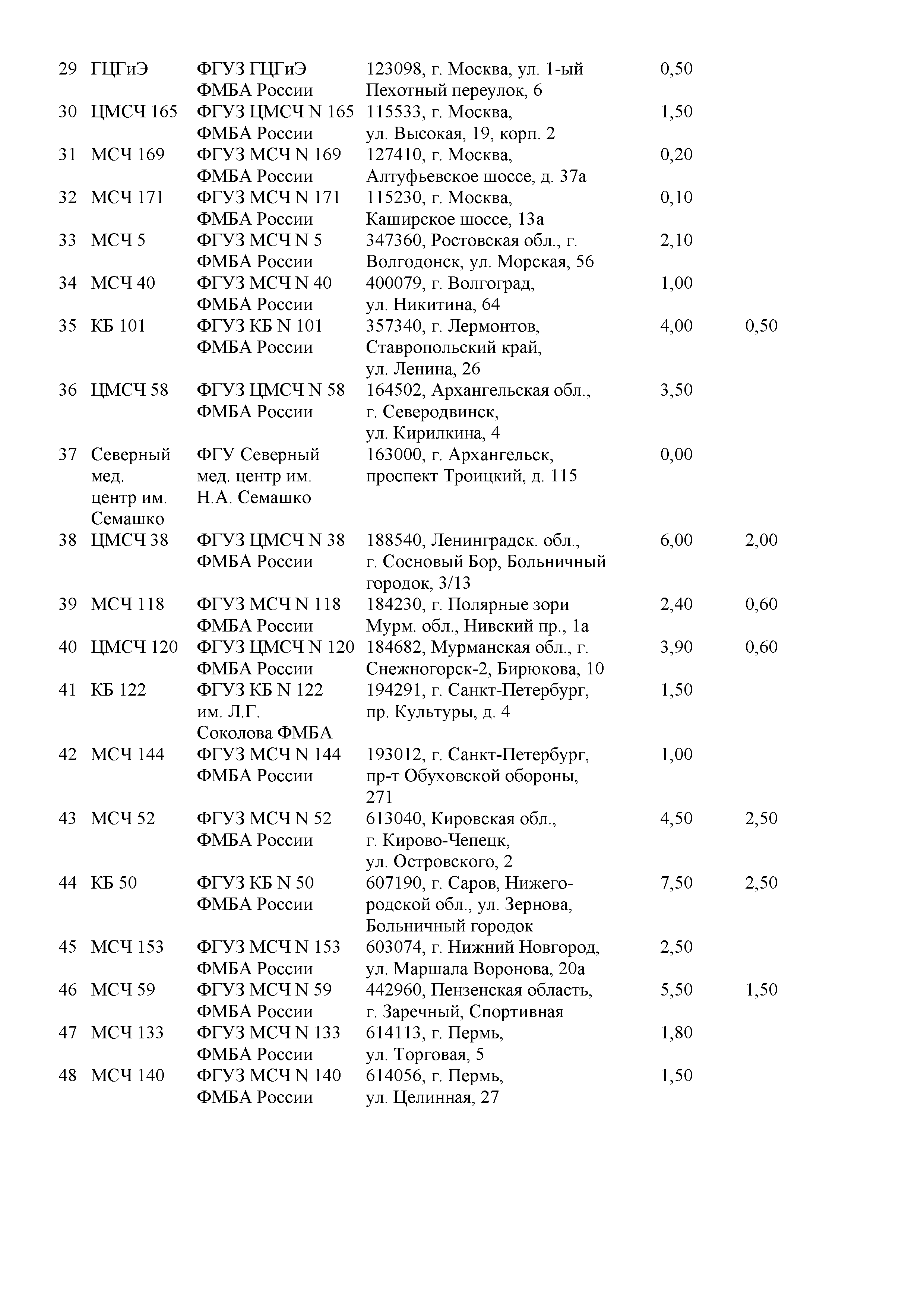 Письмо 32-024/672