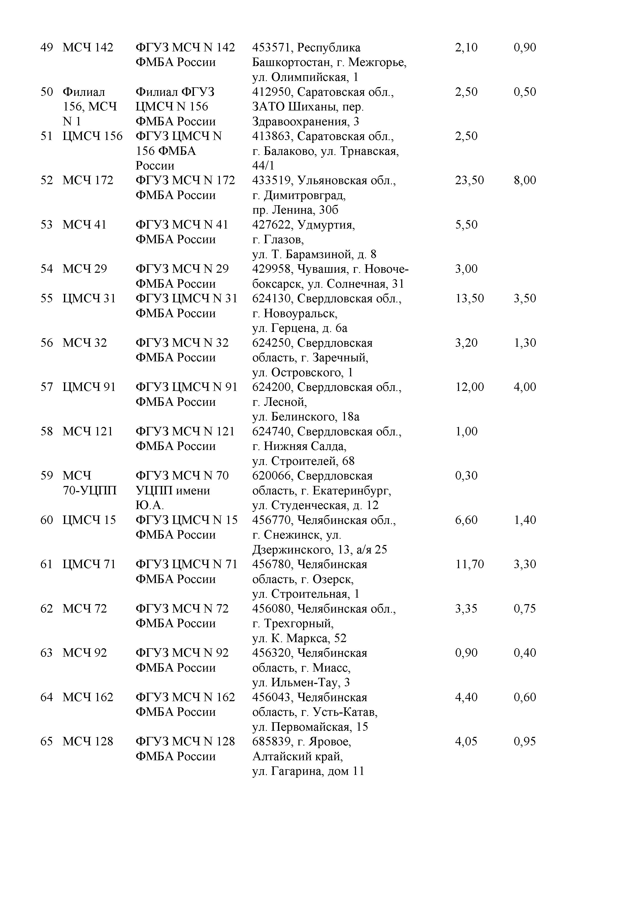 Письмо 32-024/672