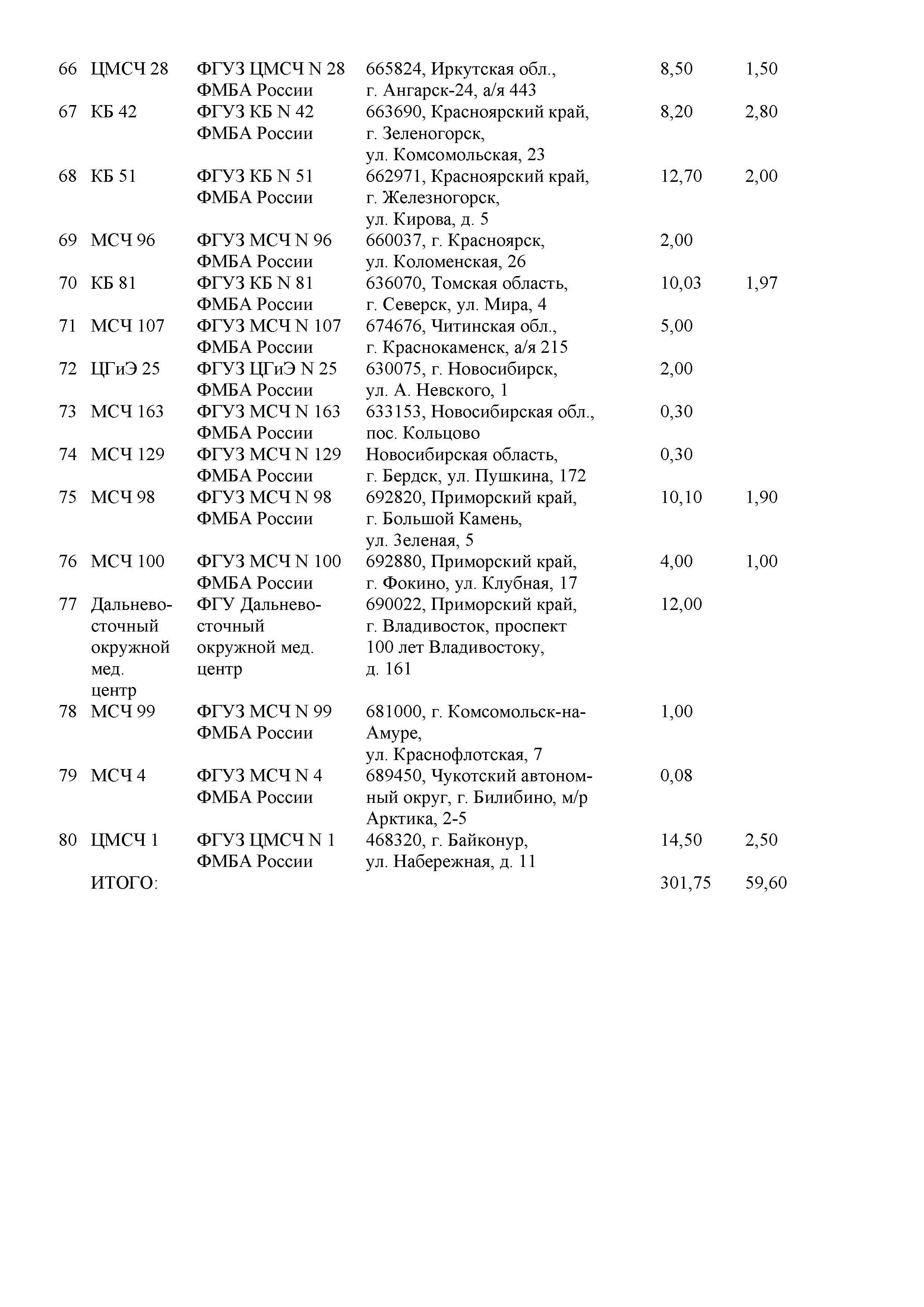 Письмо 32-024/672