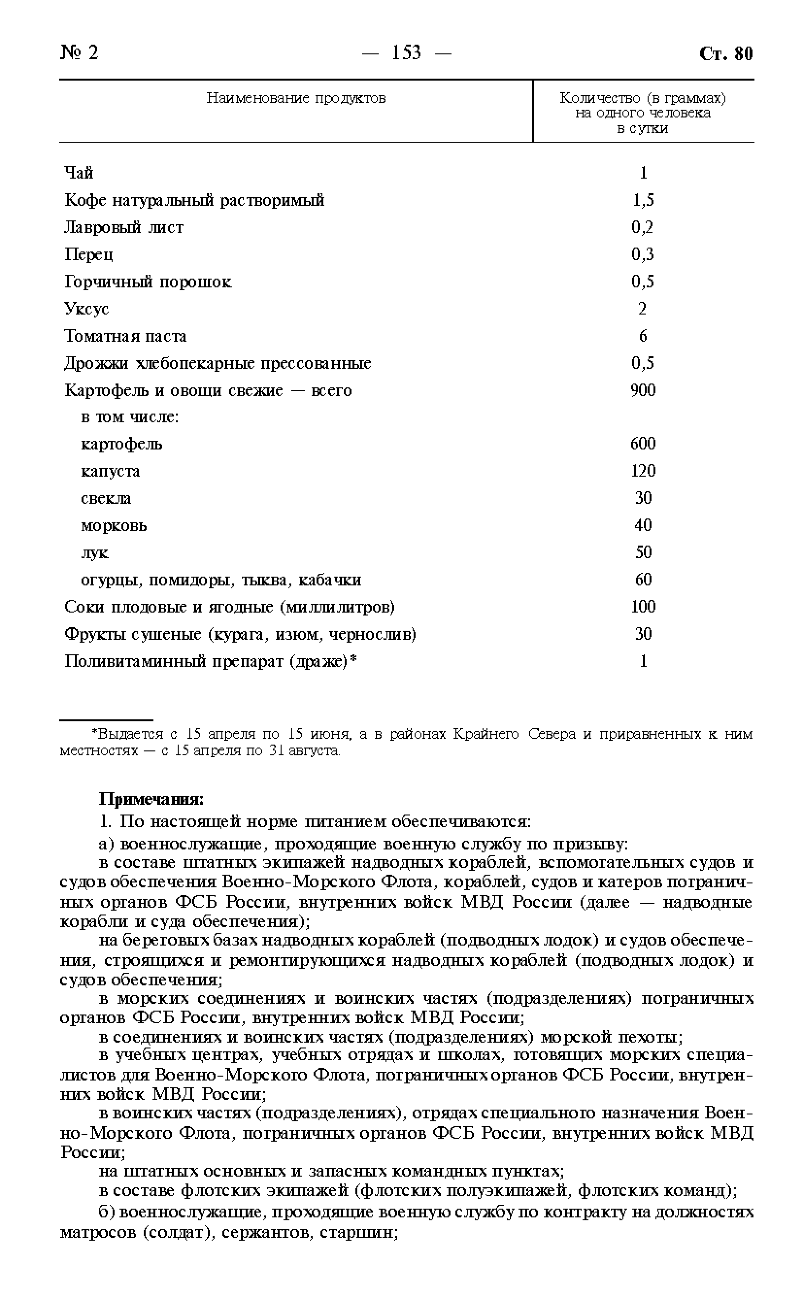 Постановление 946