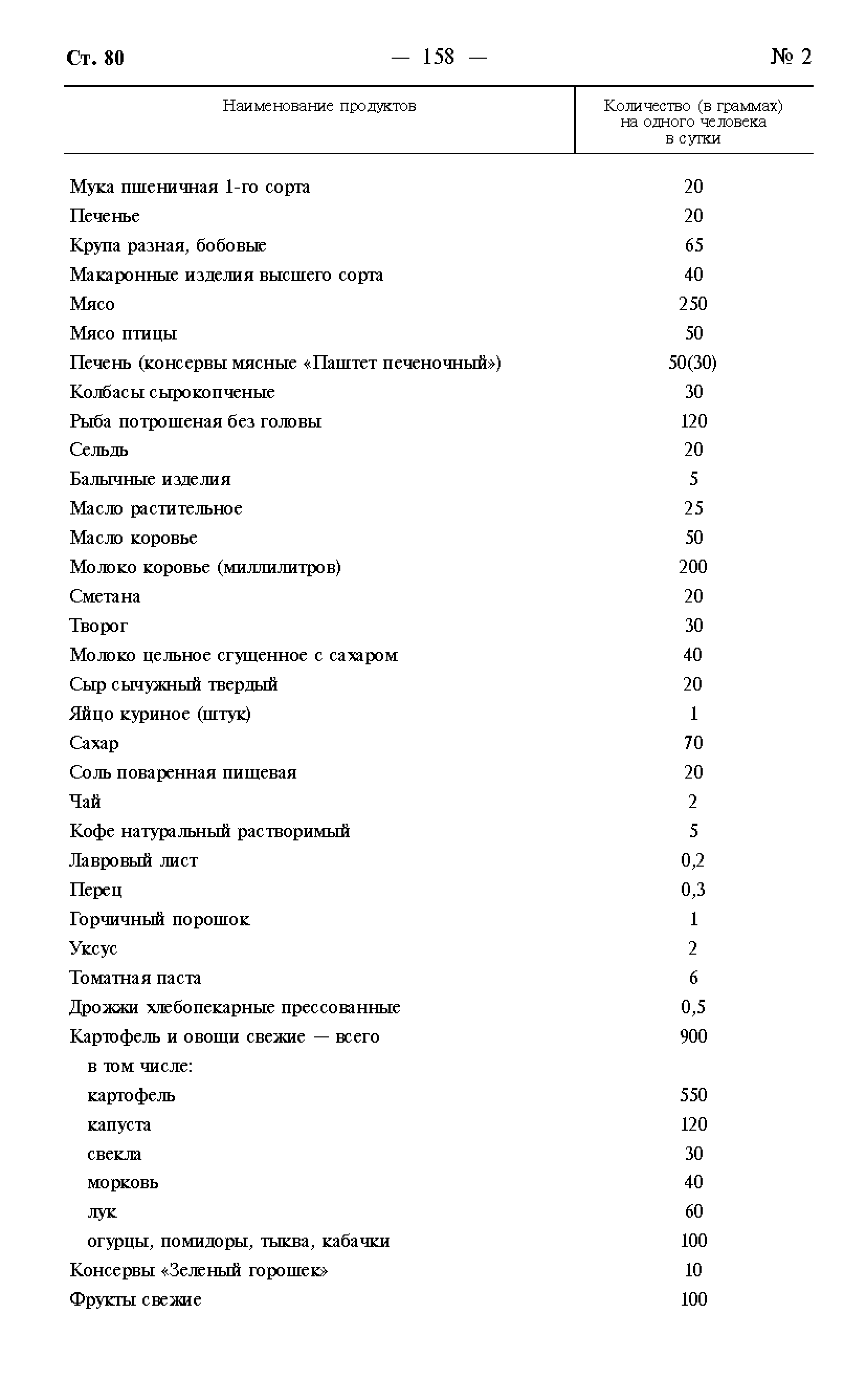 Постановление 946