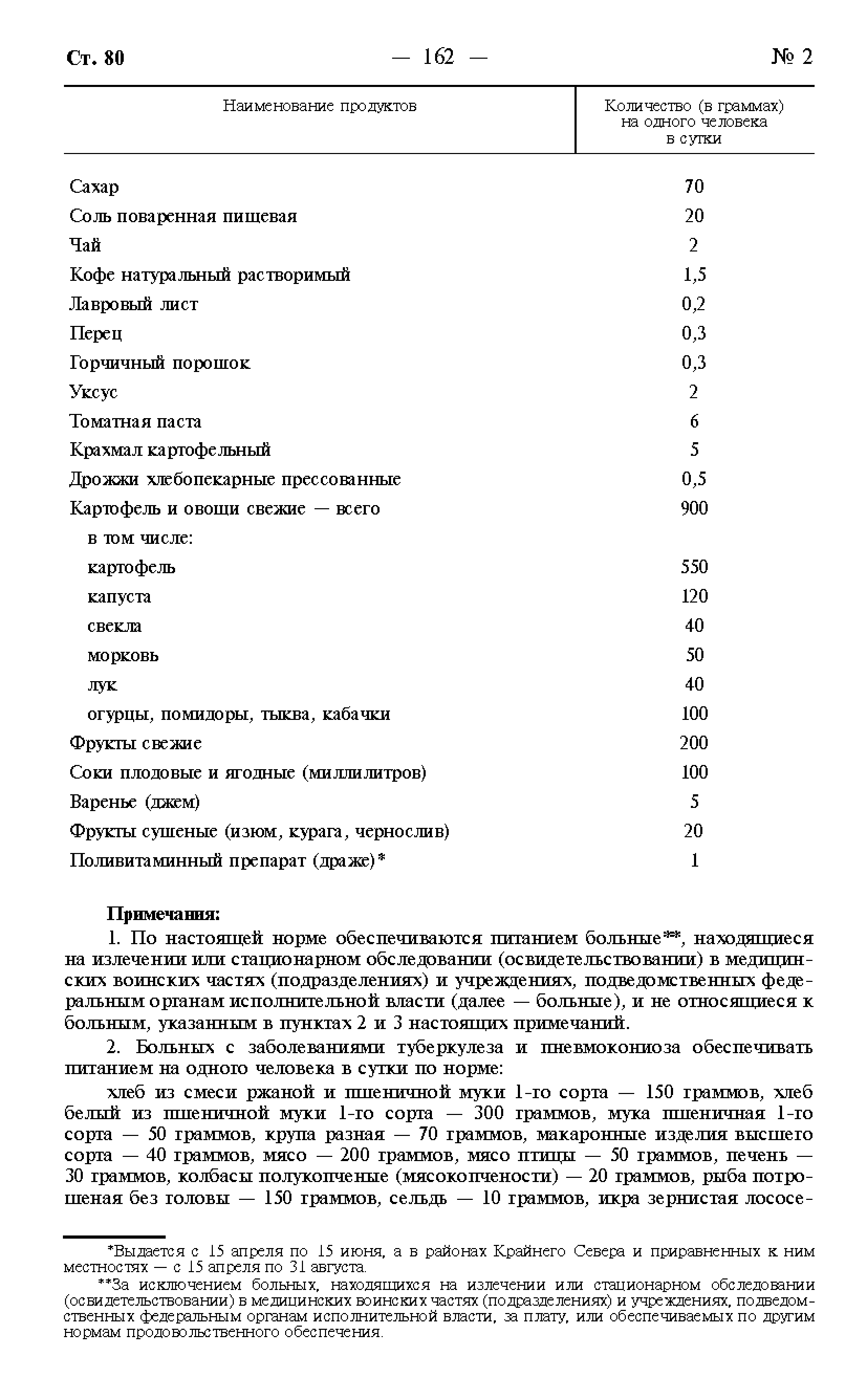 Постановление 946