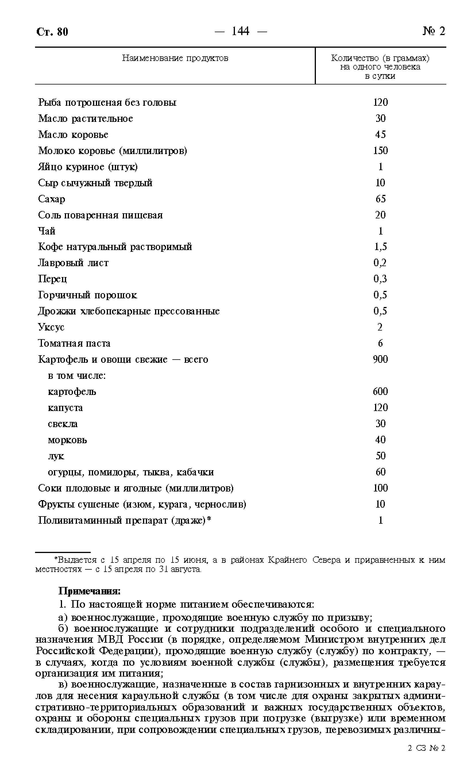 Постановление 946