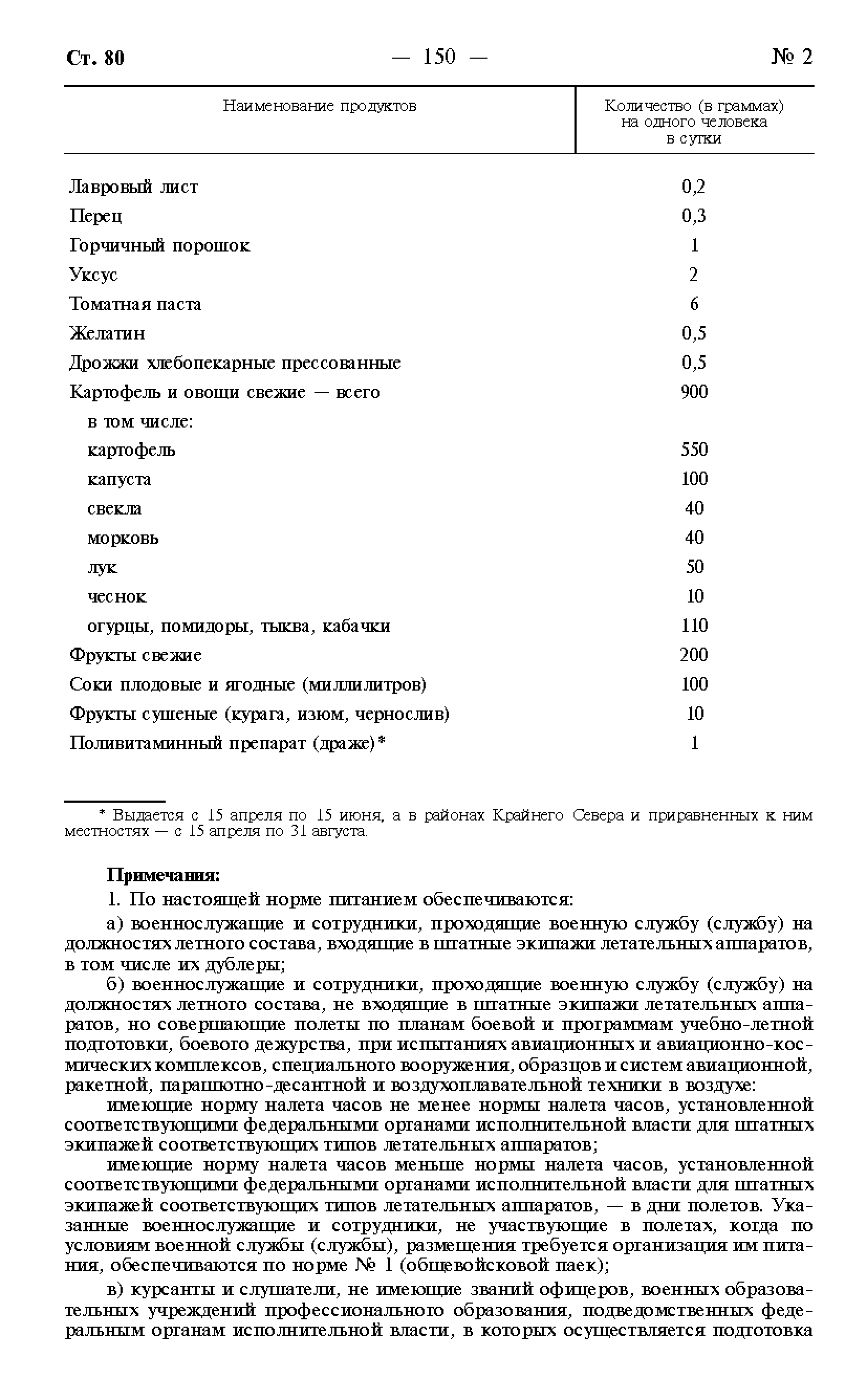 Постановление 946