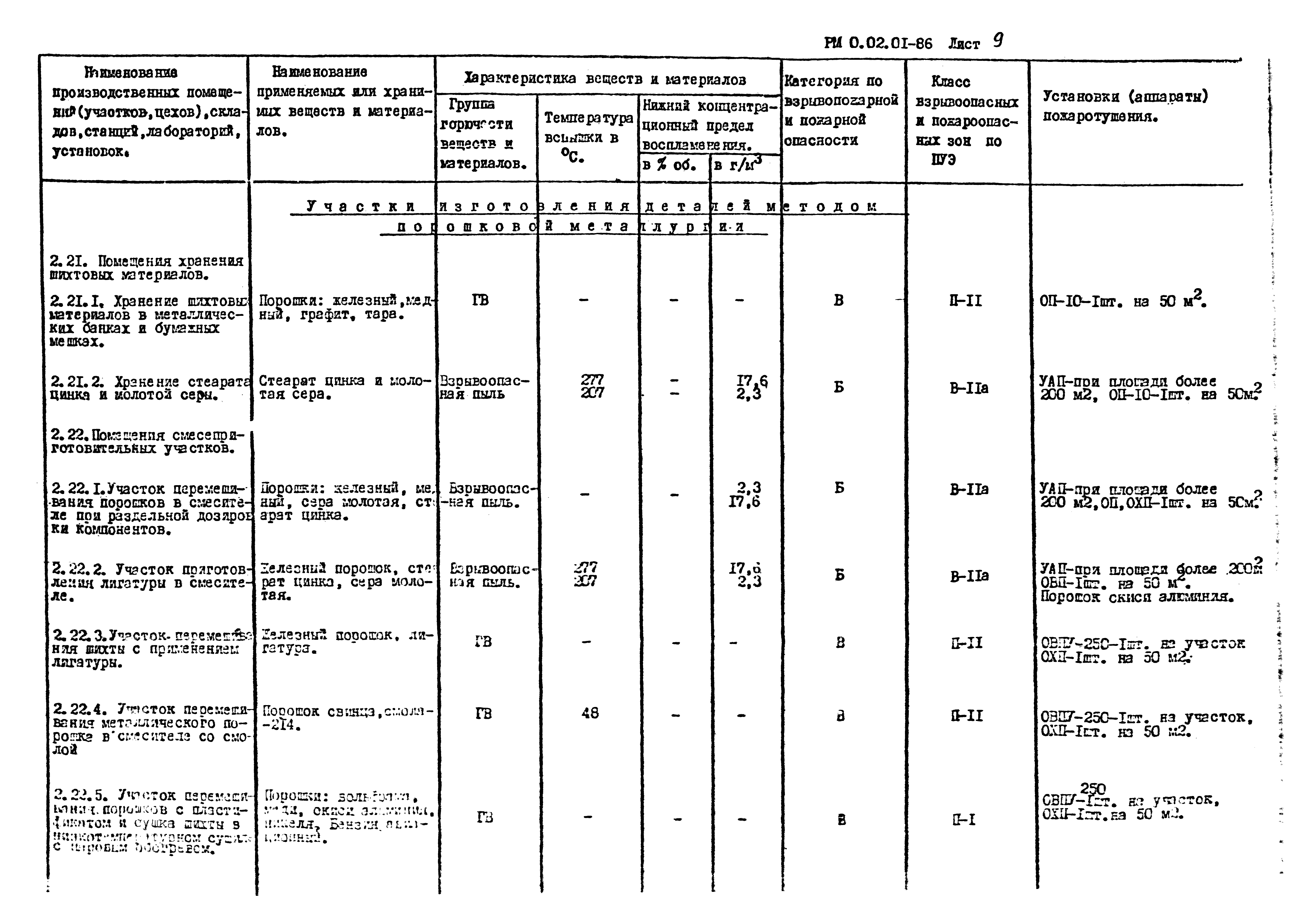 РМ 0.02.01-86