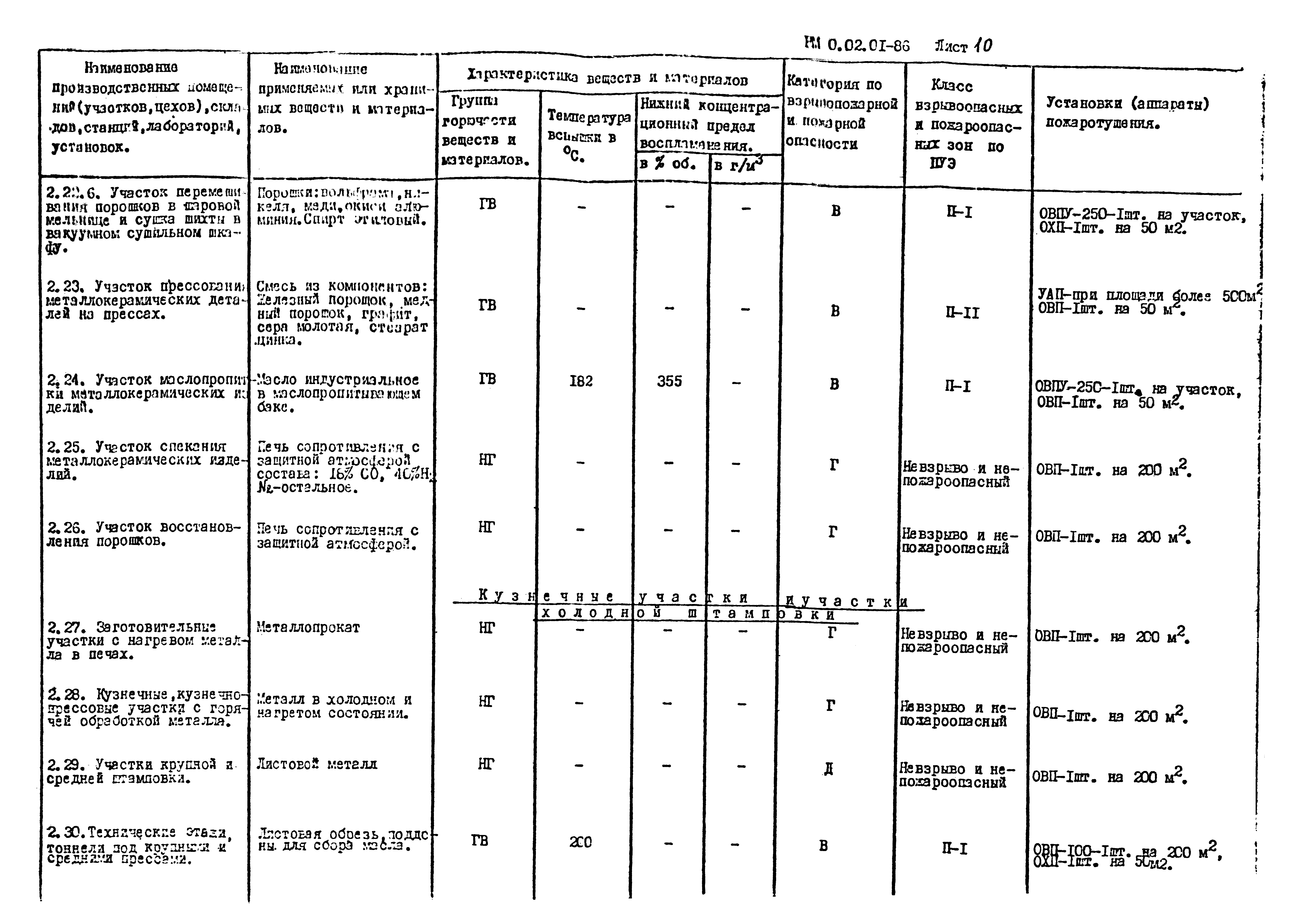 РМ 0.02.01-86