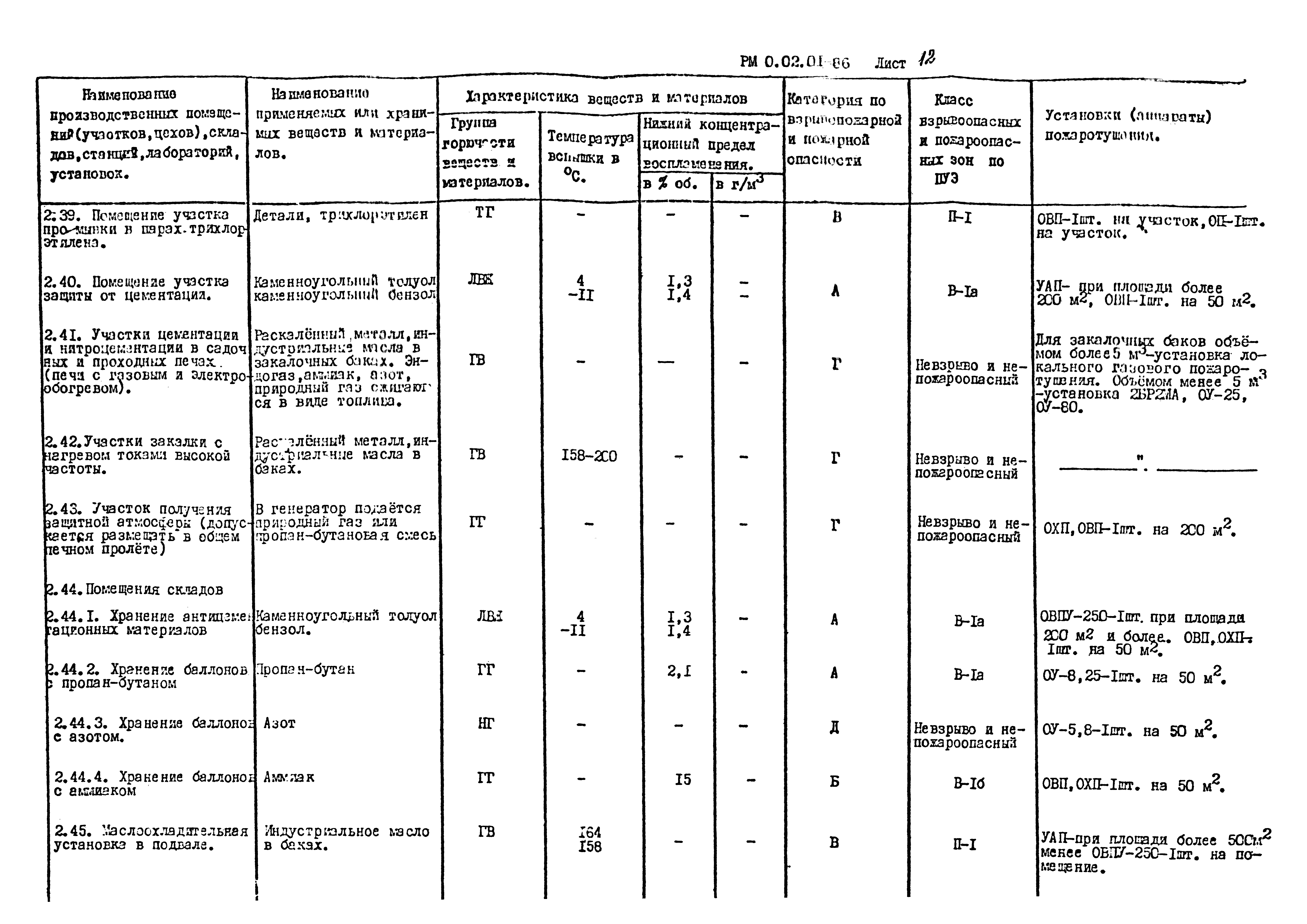 РМ 0.02.01-86