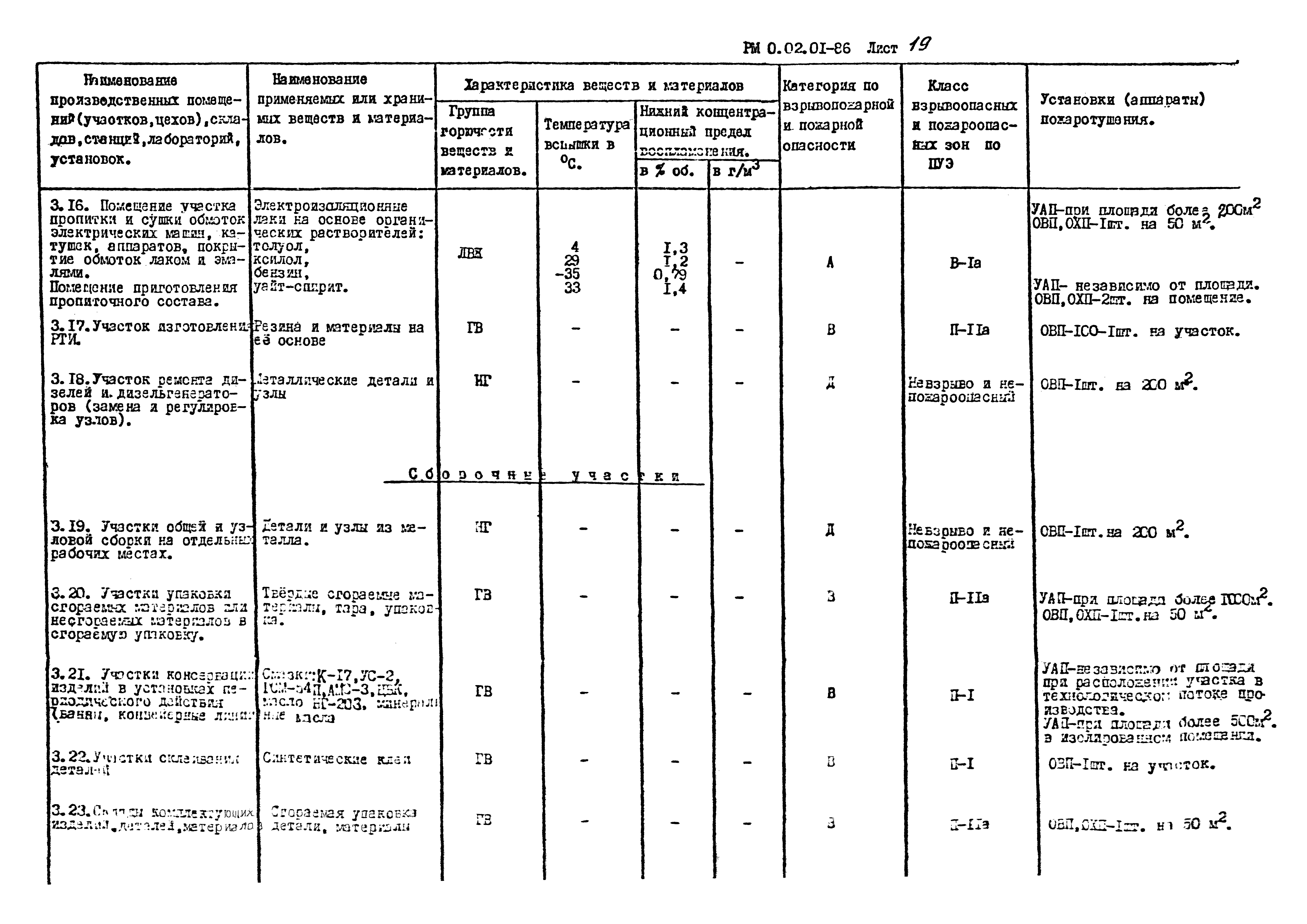 РМ 0.02.01-86