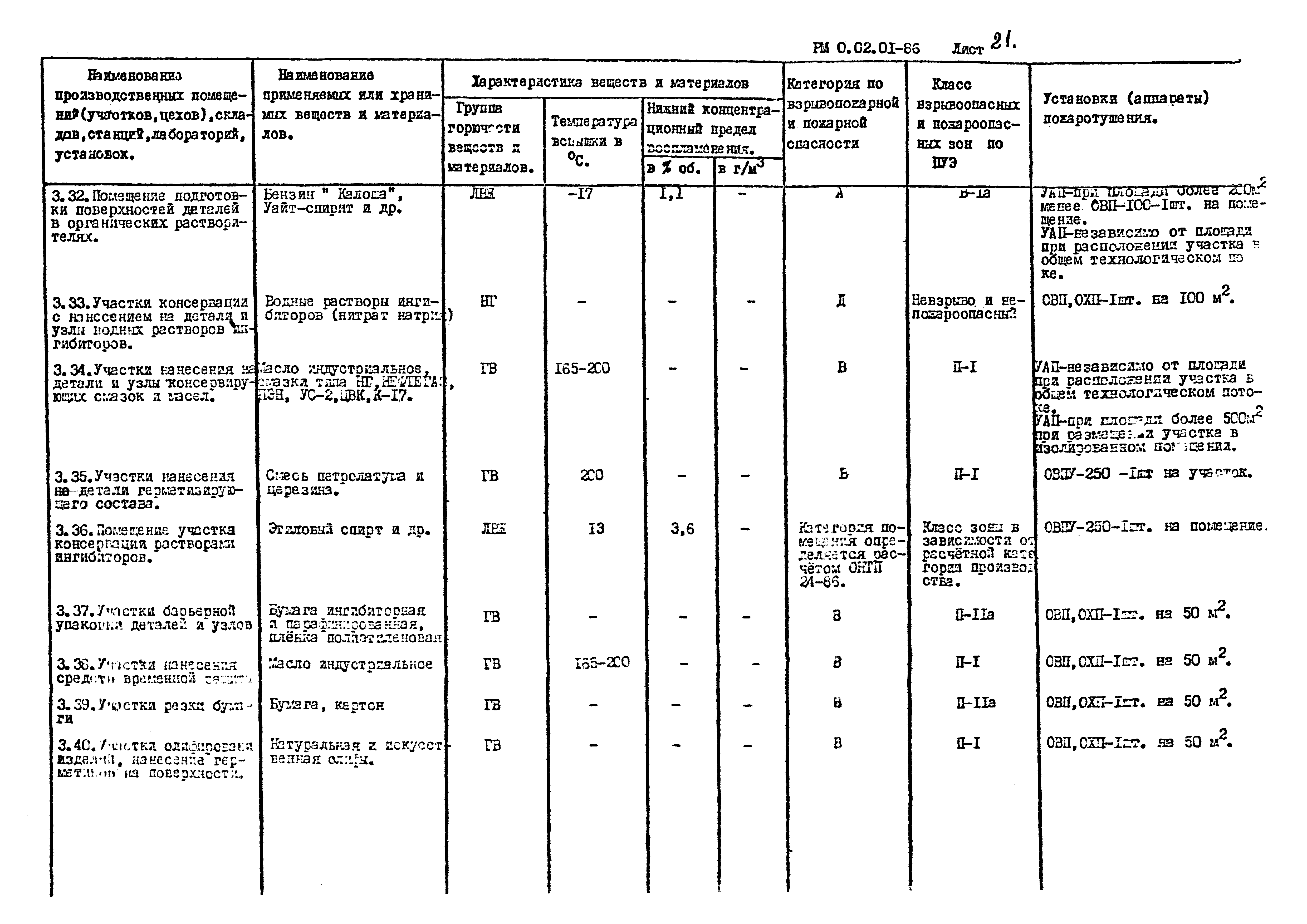 РМ 0.02.01-86