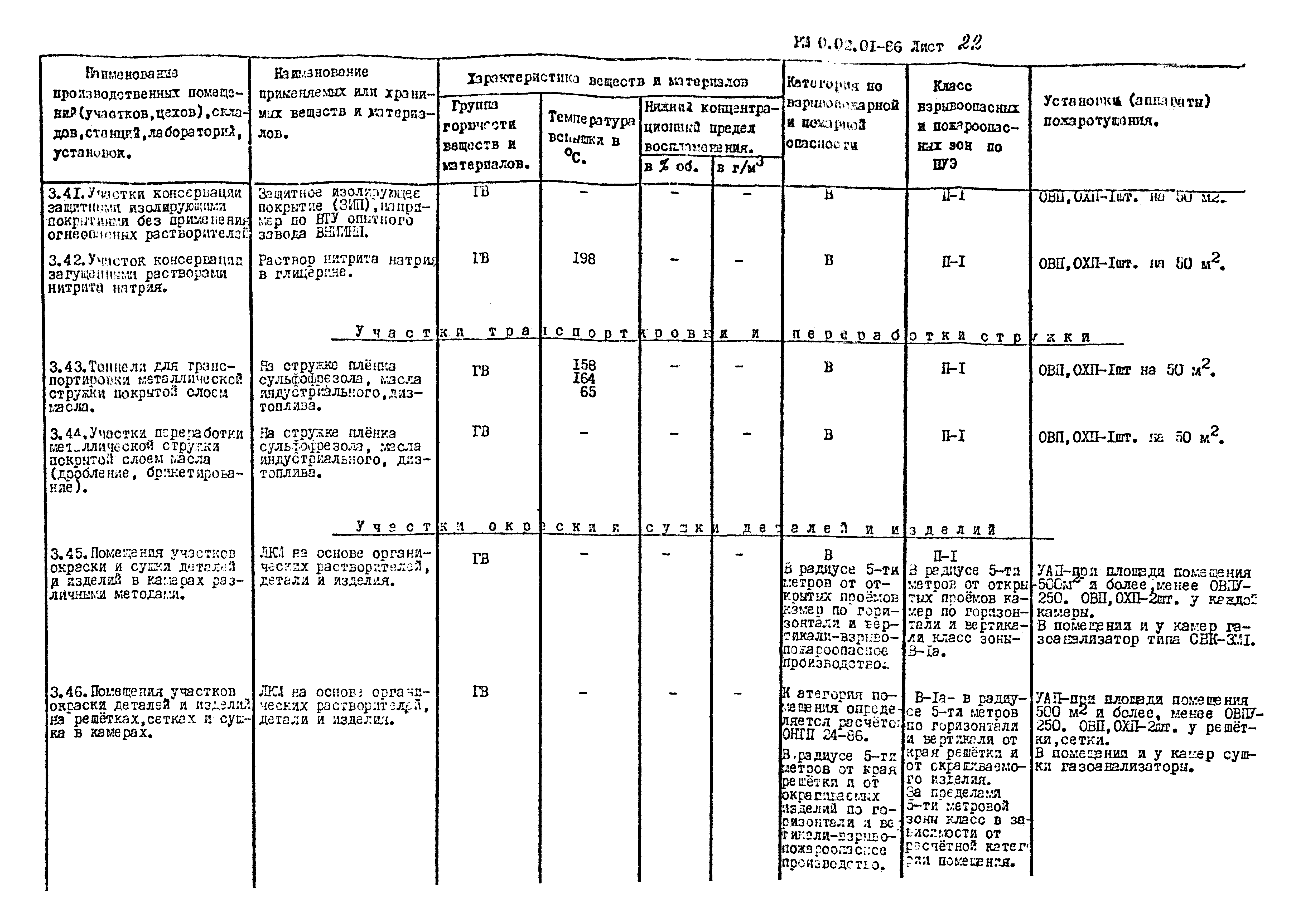 РМ 0.02.01-86