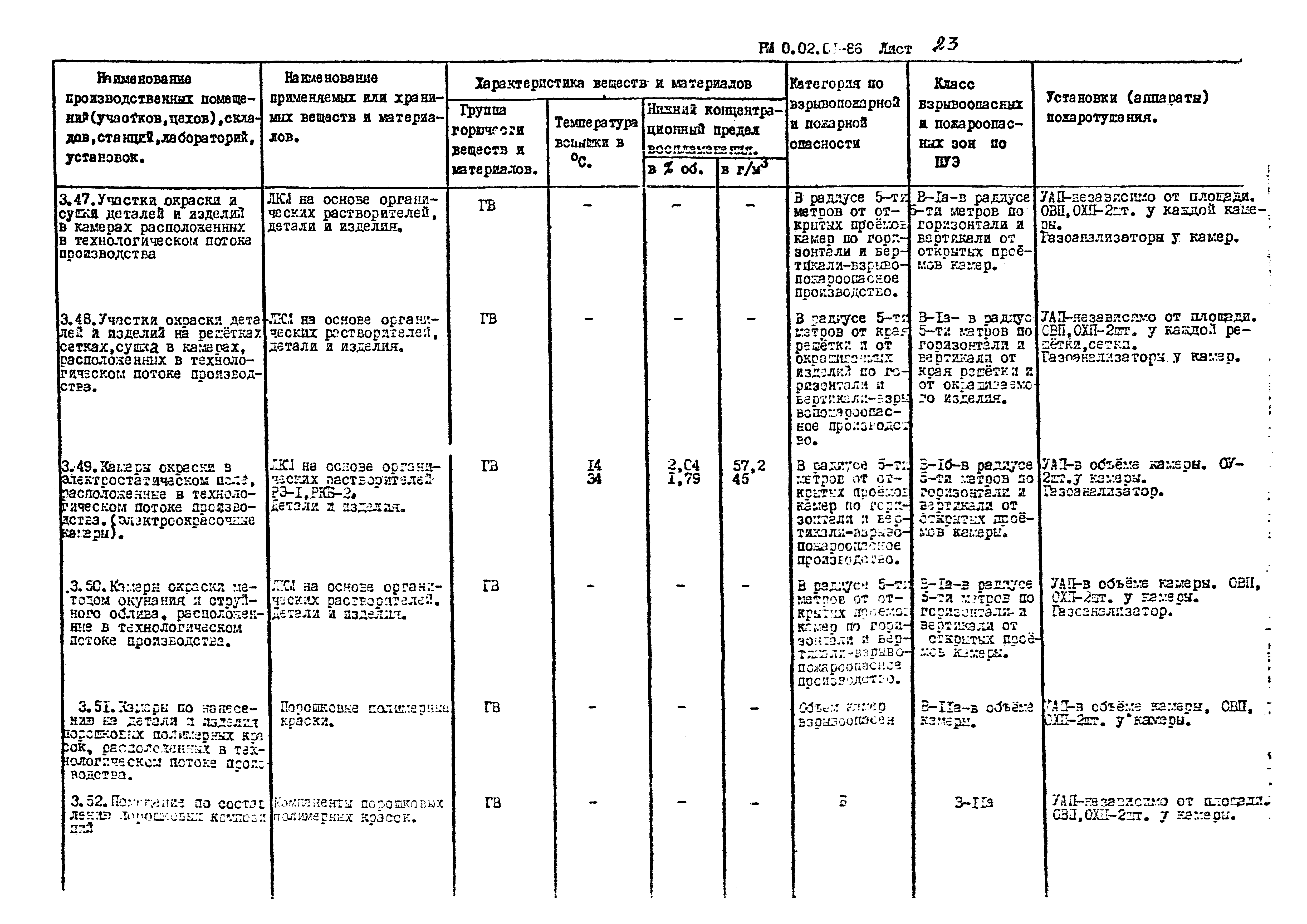 РМ 0.02.01-86