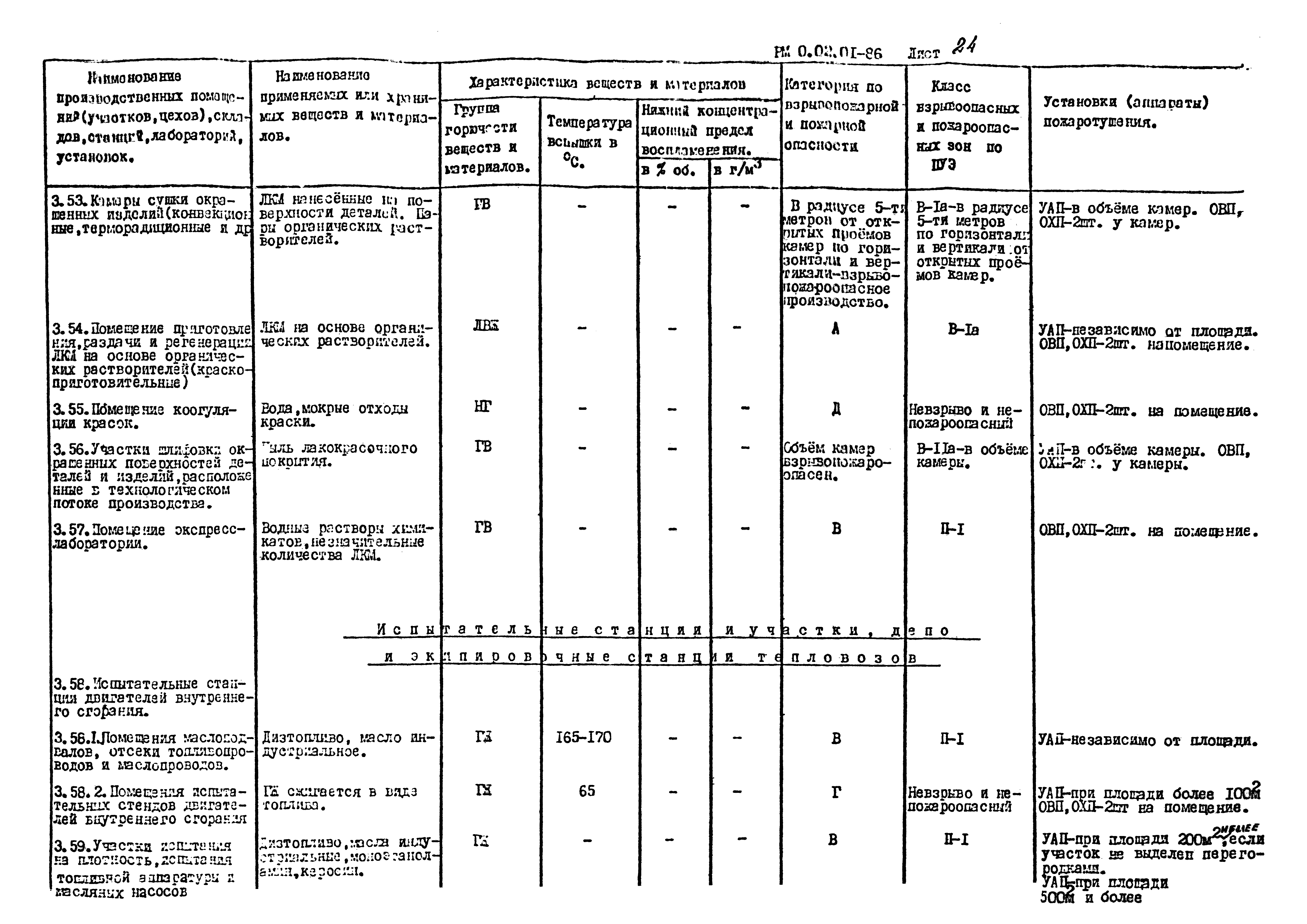 РМ 0.02.01-86