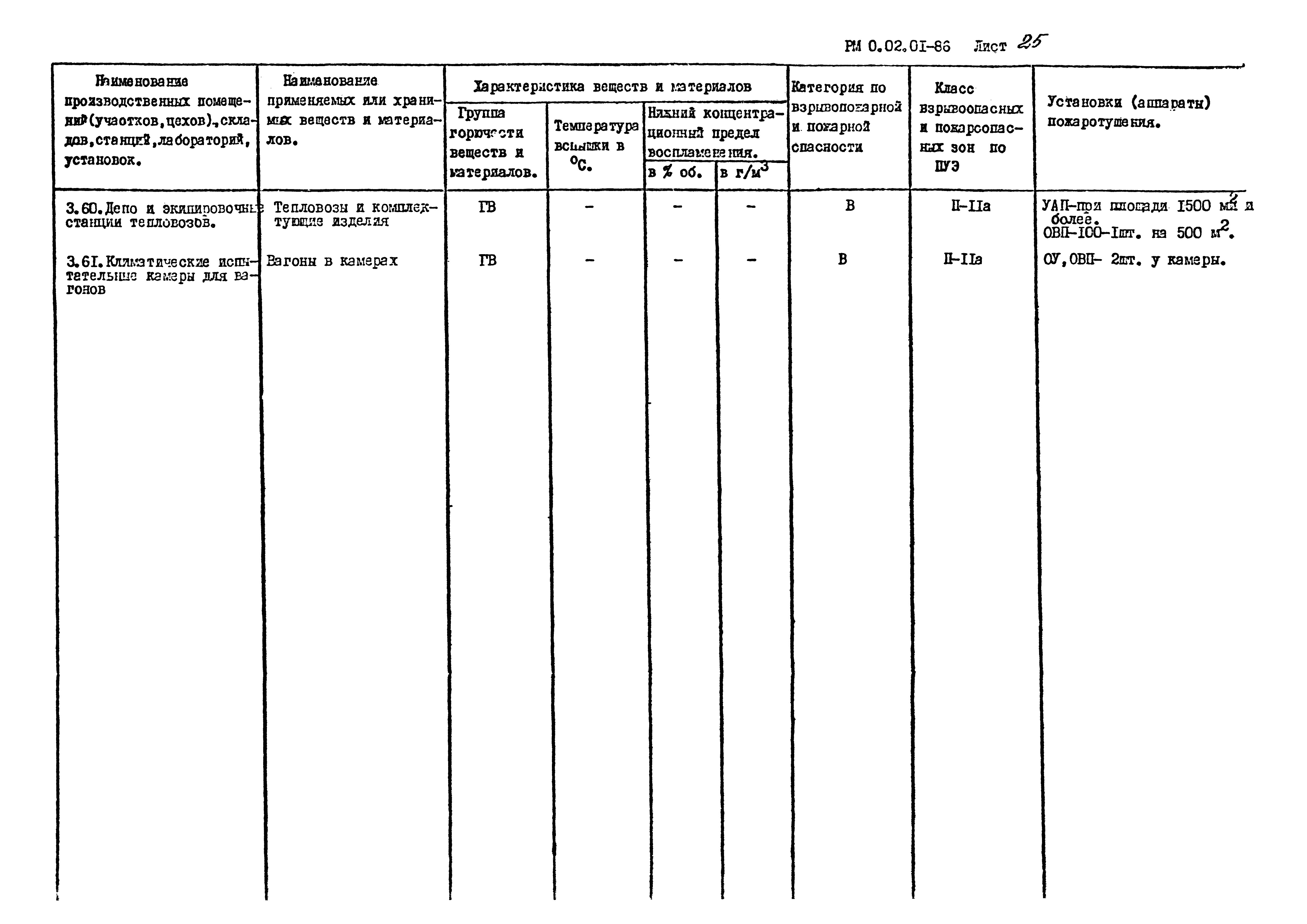 РМ 0.02.01-86