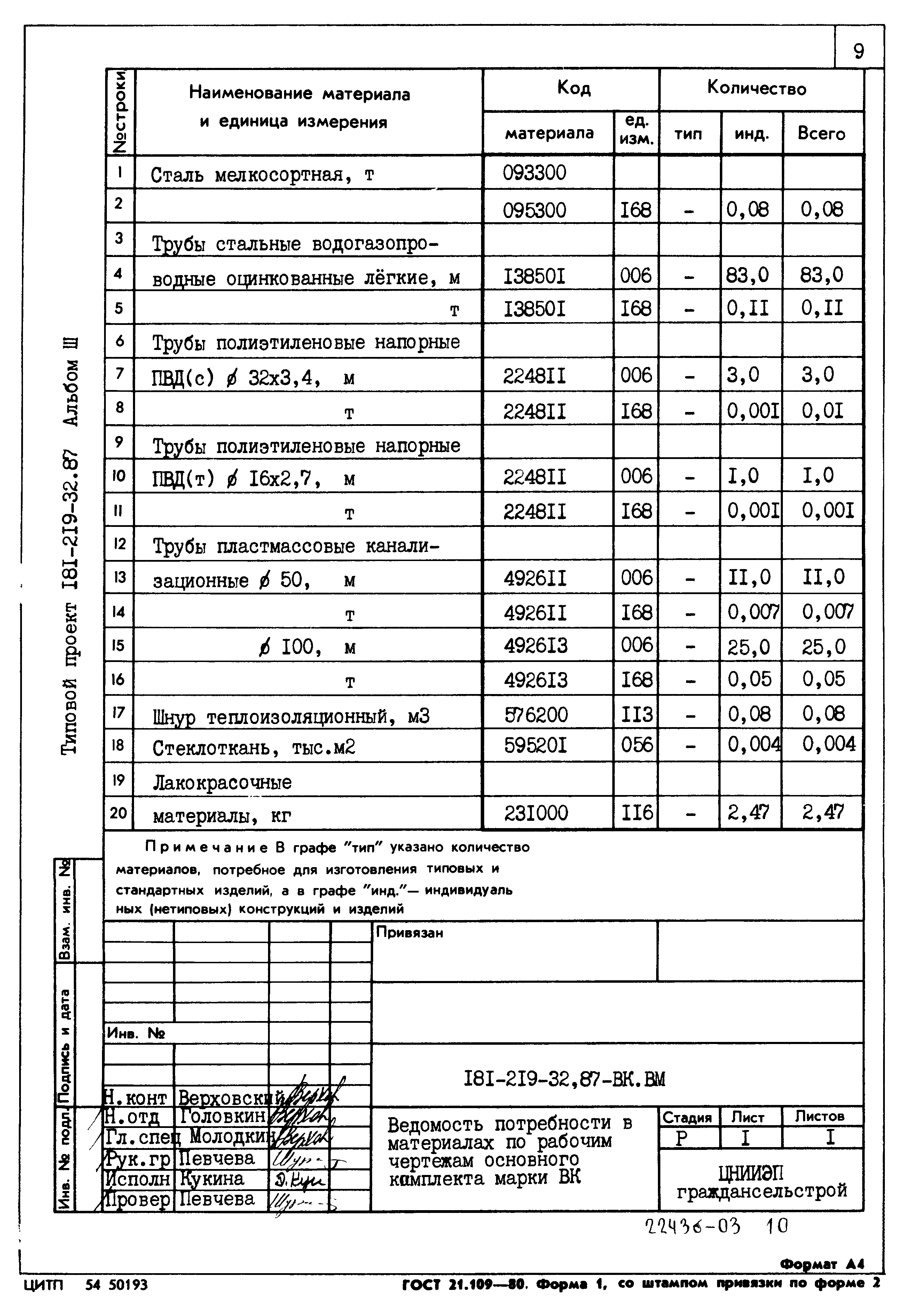 Типовой проект 181-219-32.87