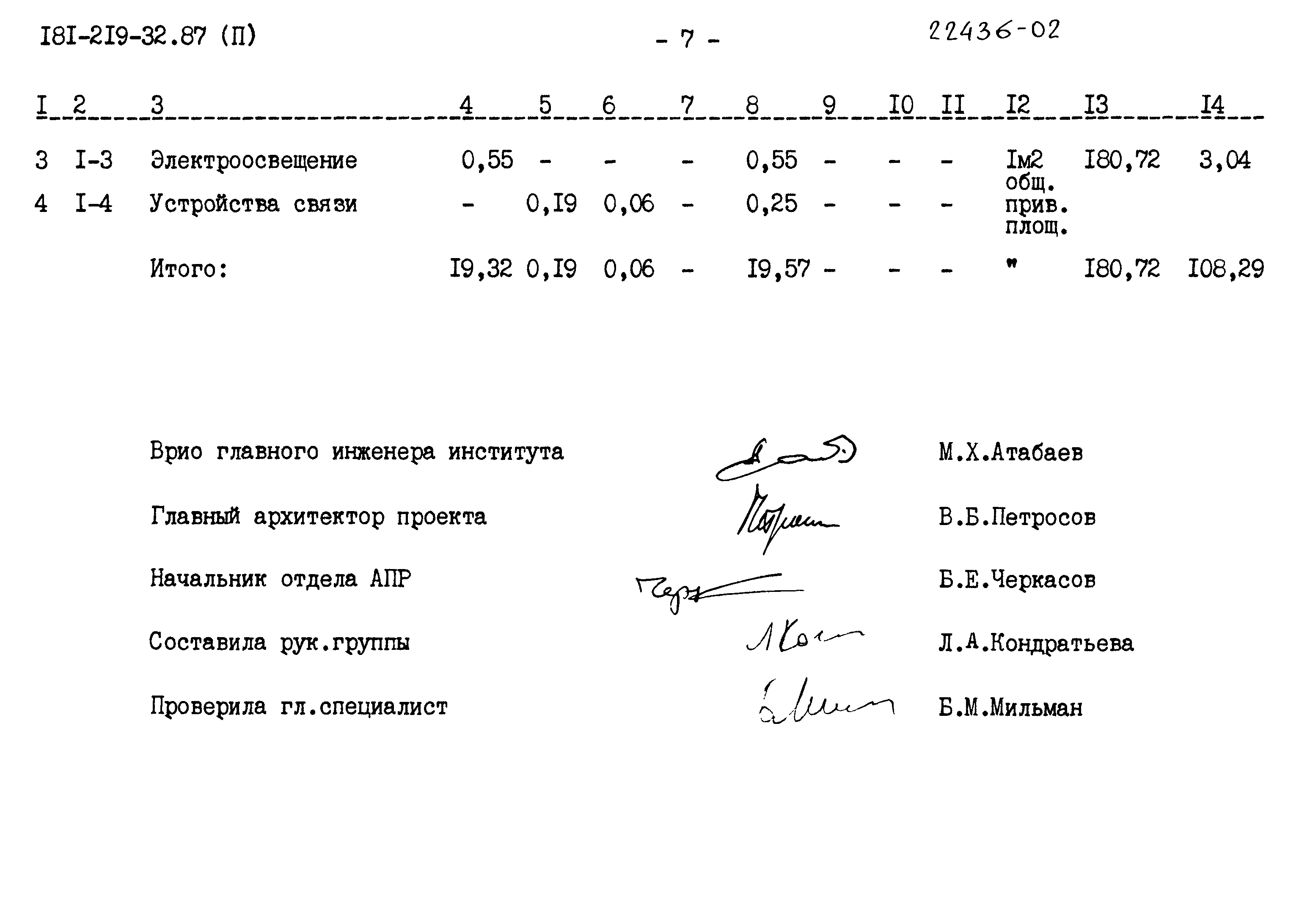 Типовой проект 181-219-32.87