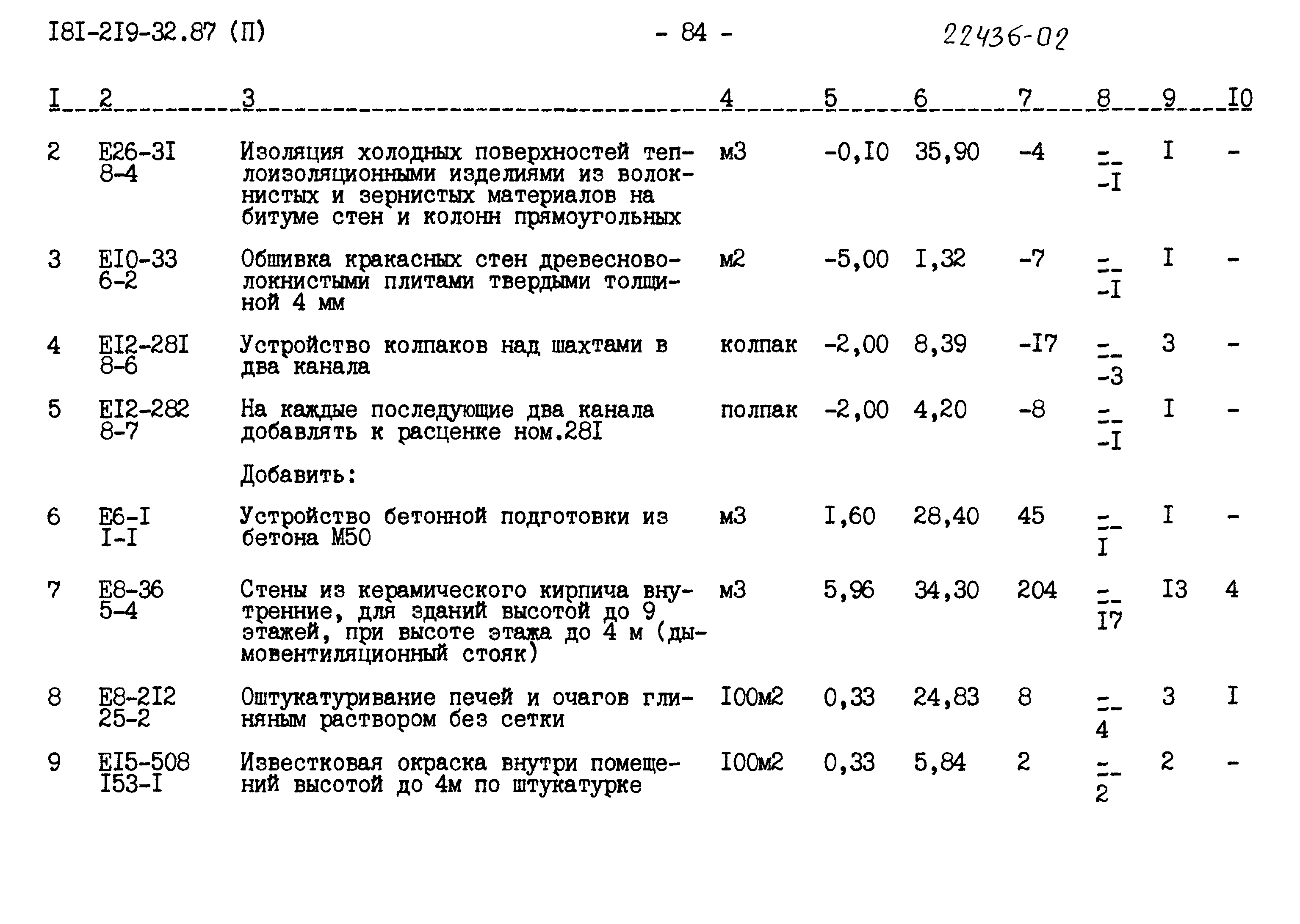 Типовой проект 181-219-32.87