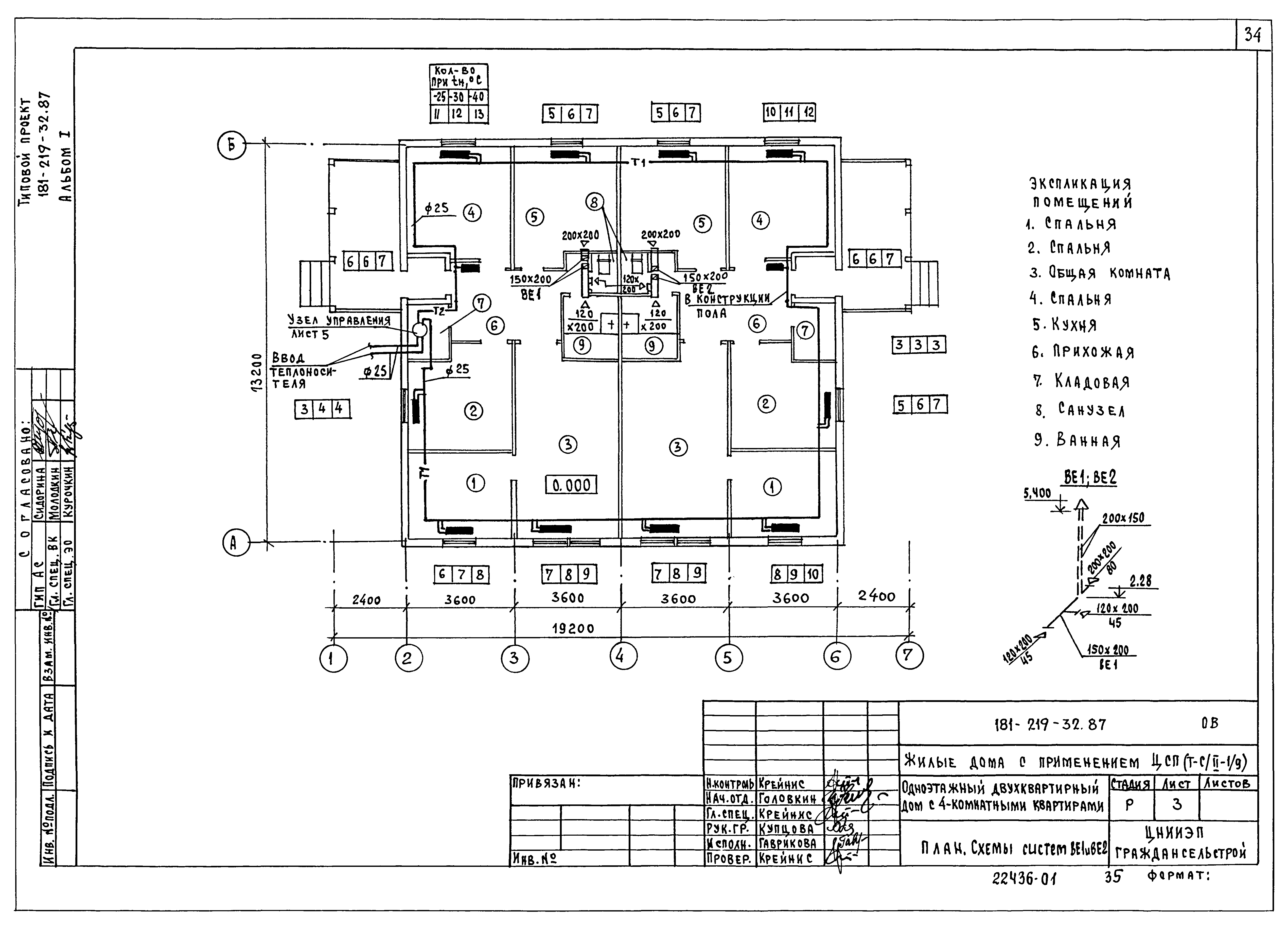 Типовой проект 181-219-32.87