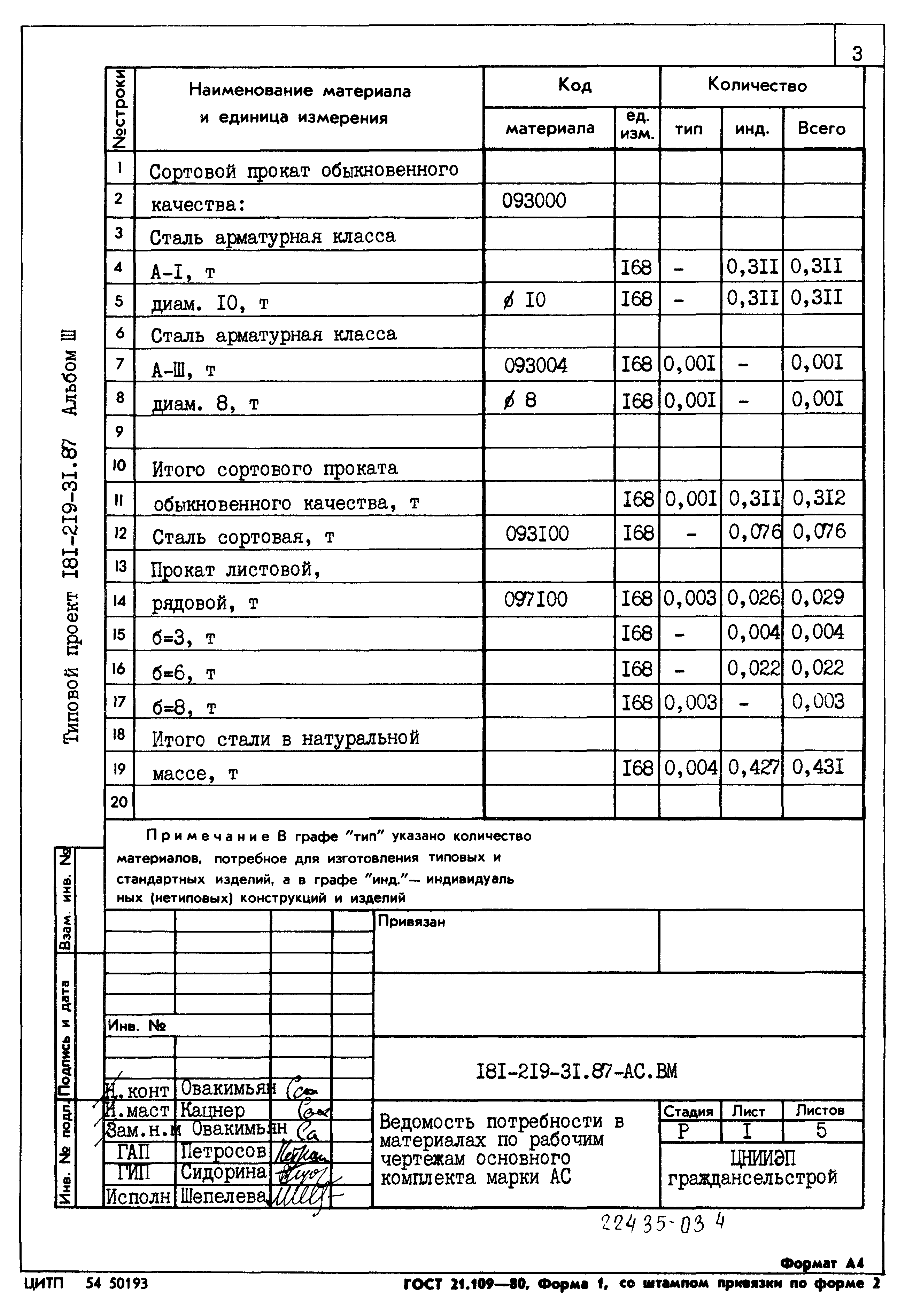 Типовой проект 181-219-21.87