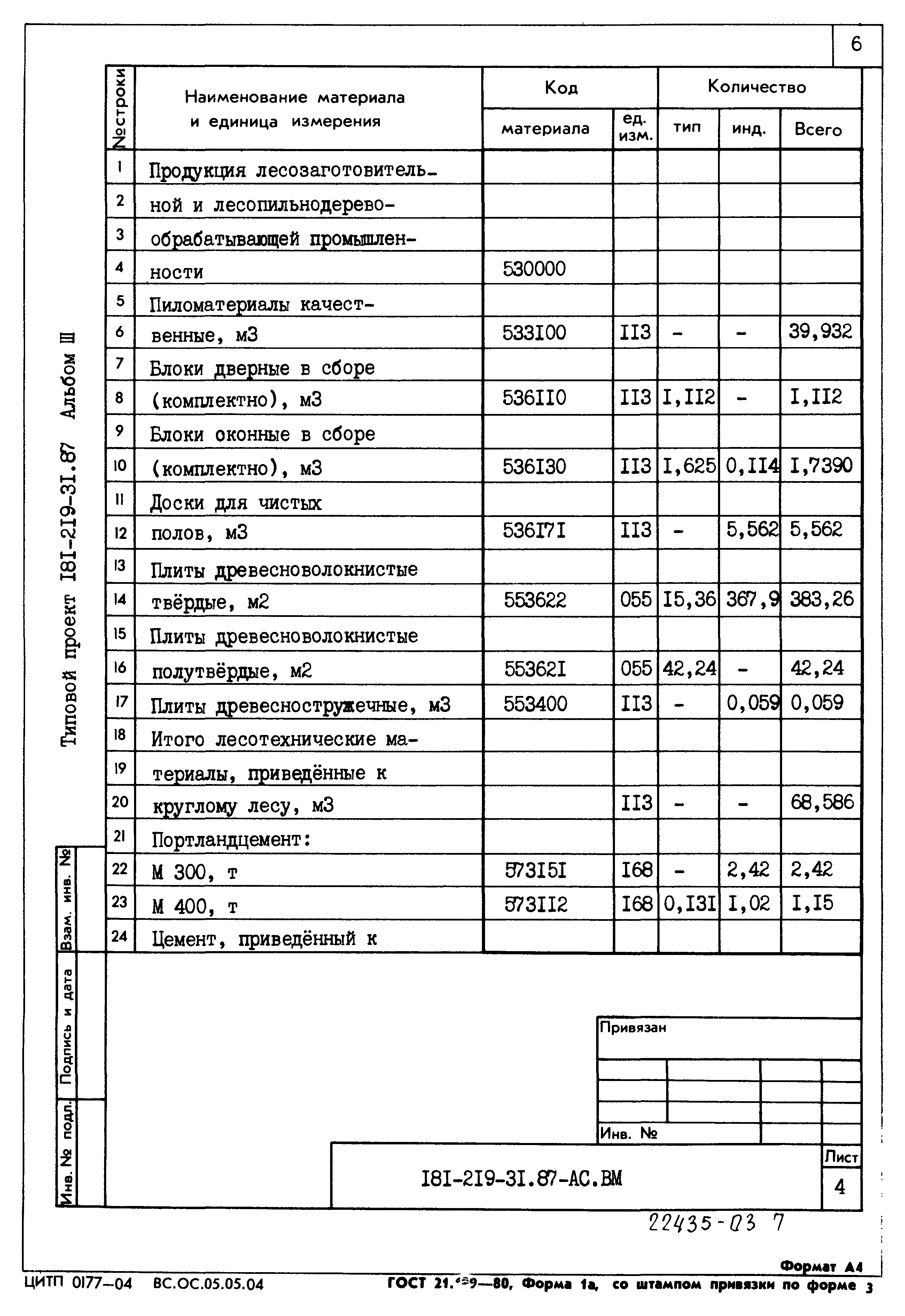 Типовой проект 181-219-21.87