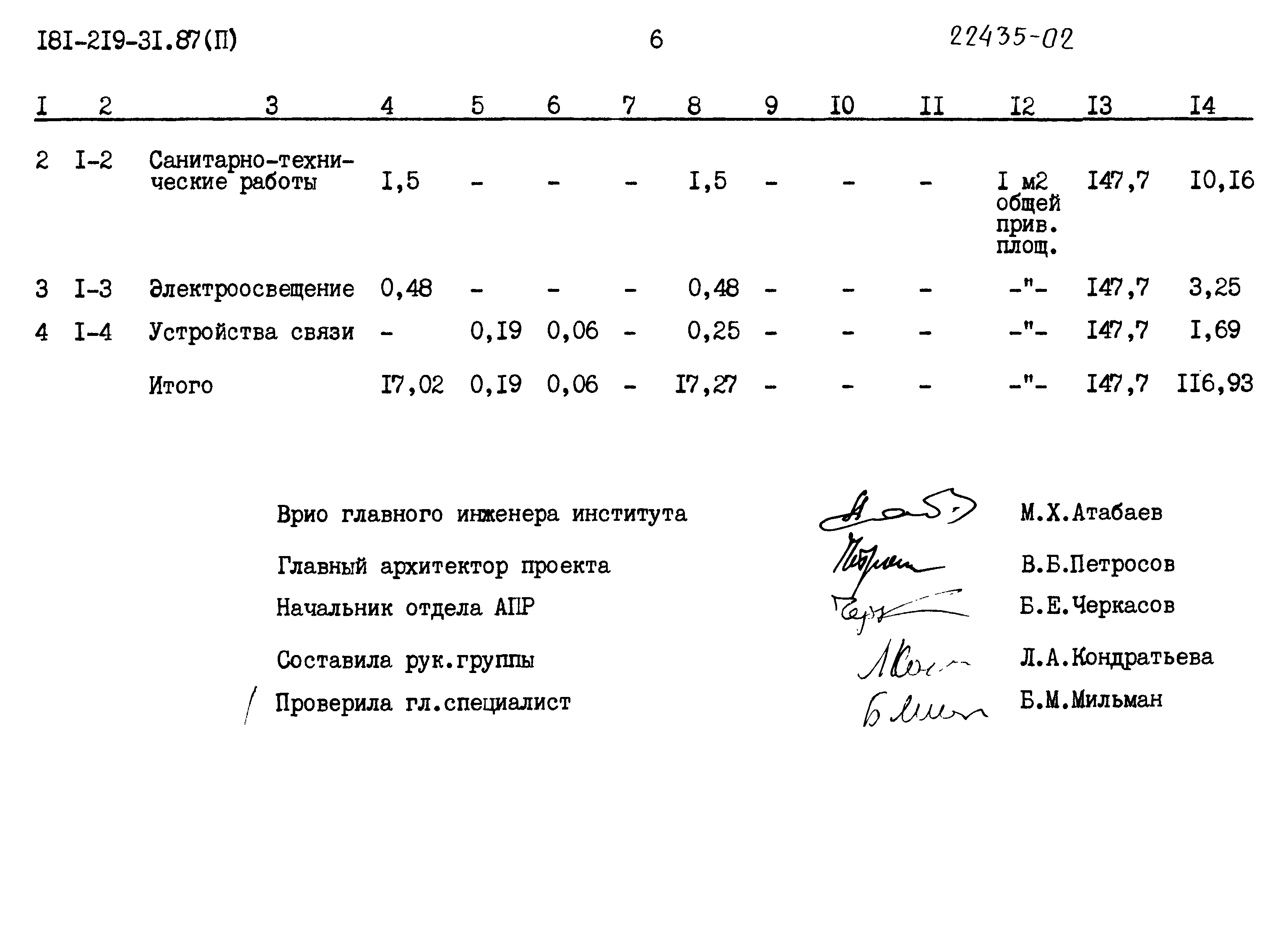 Типовой проект 181-219-21.87