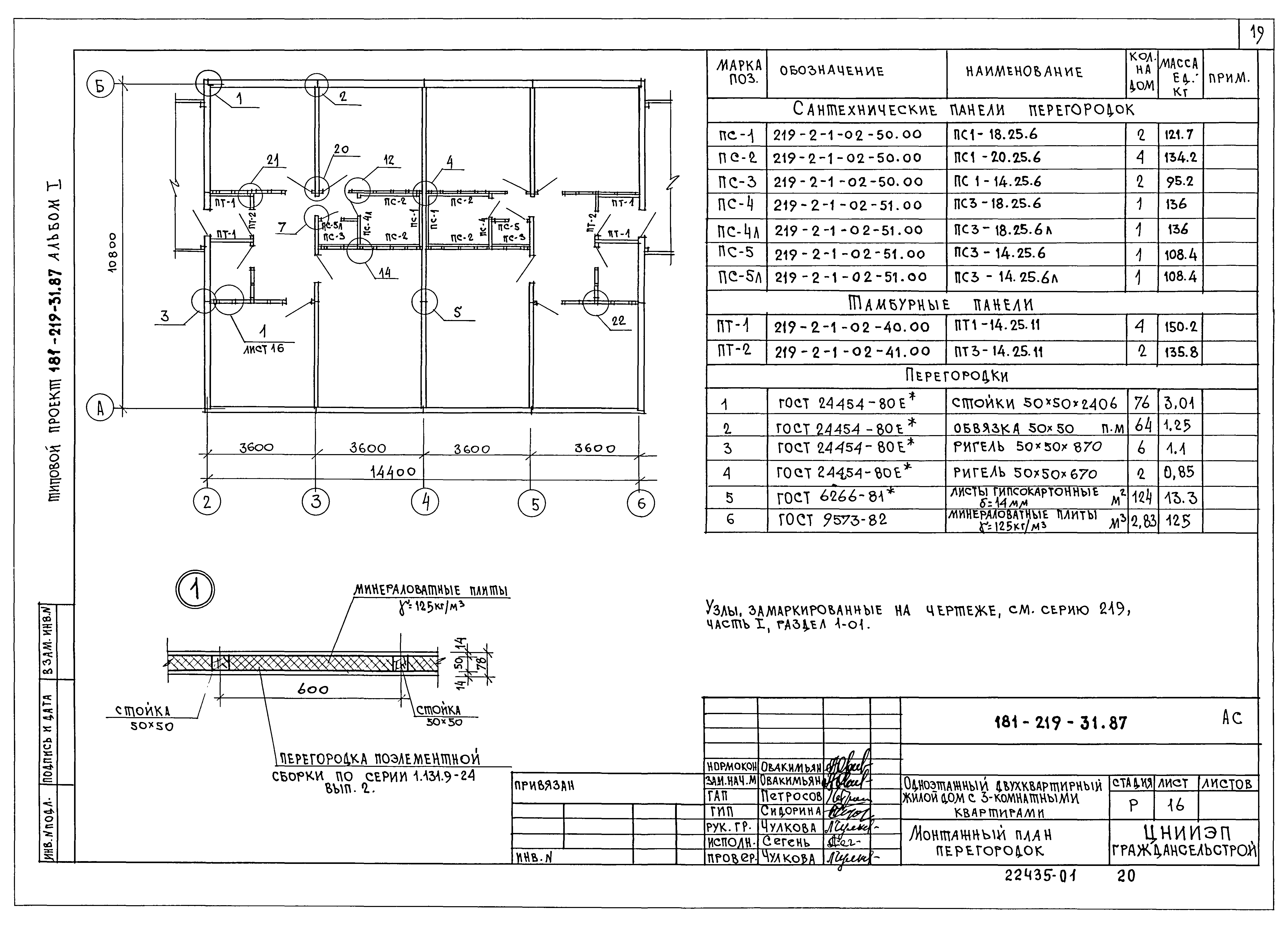 Типовой проект 181-219-21.87