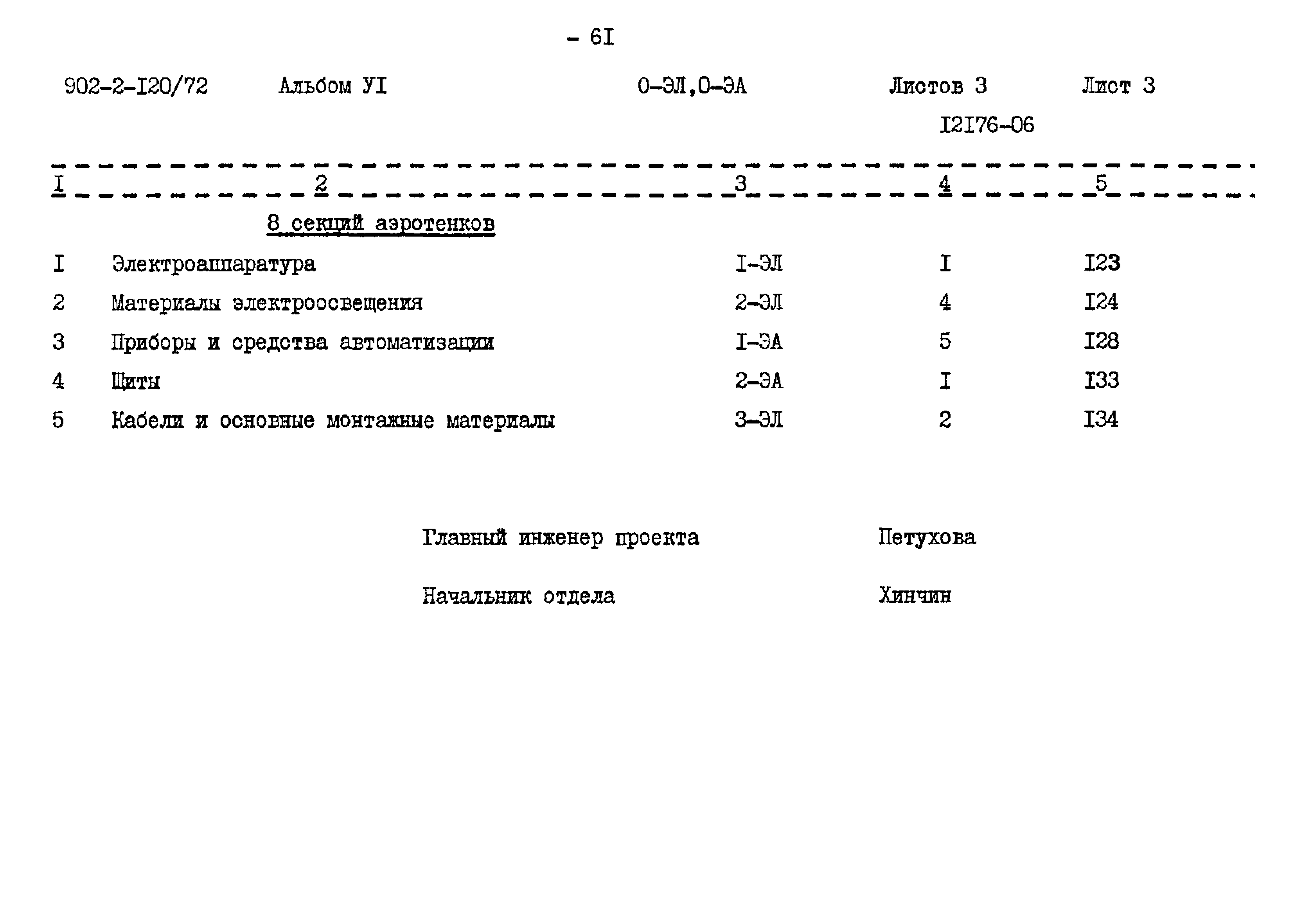 Типовой проект 902-2-120/72