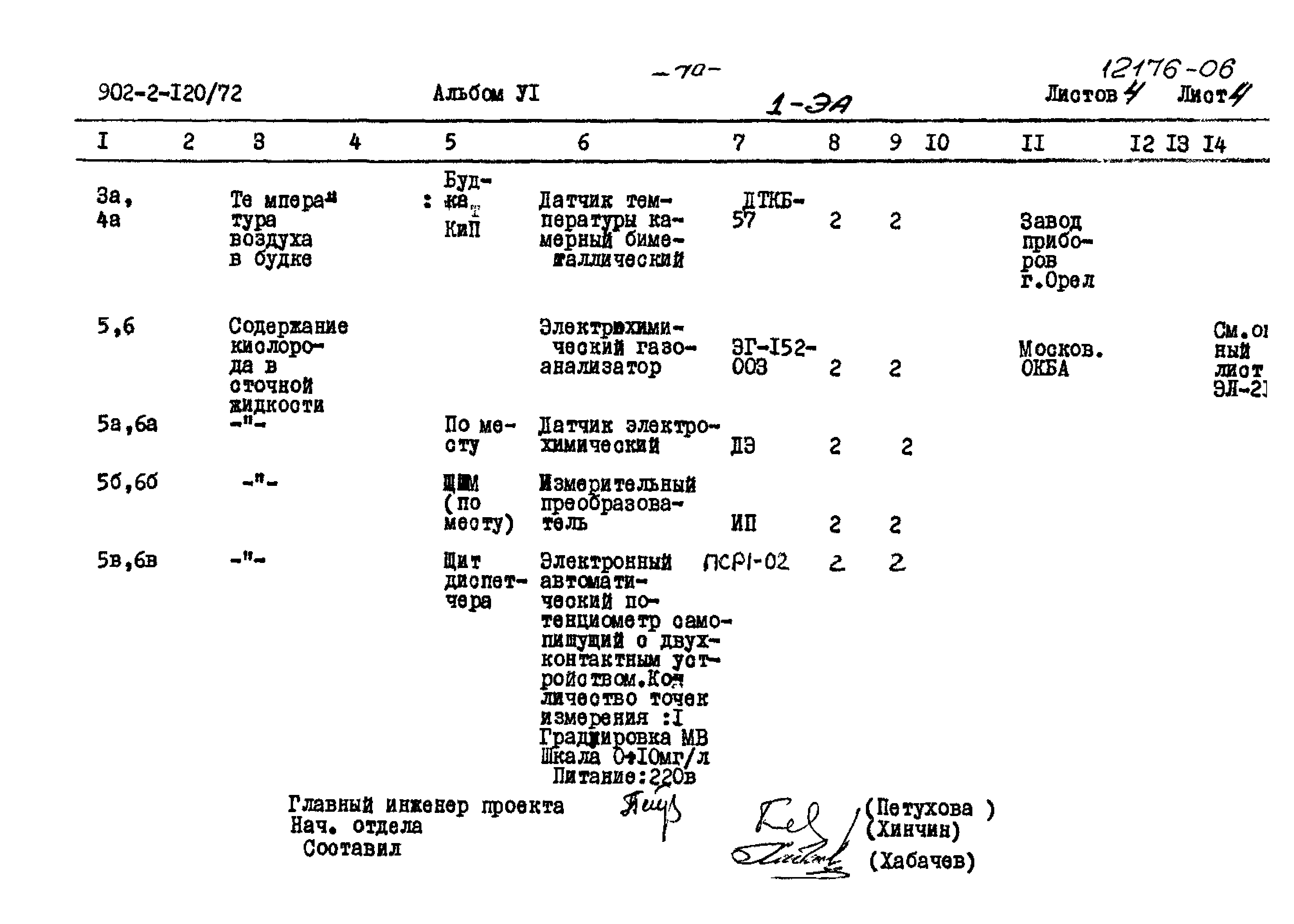 Типовой проект 902-2-120/72