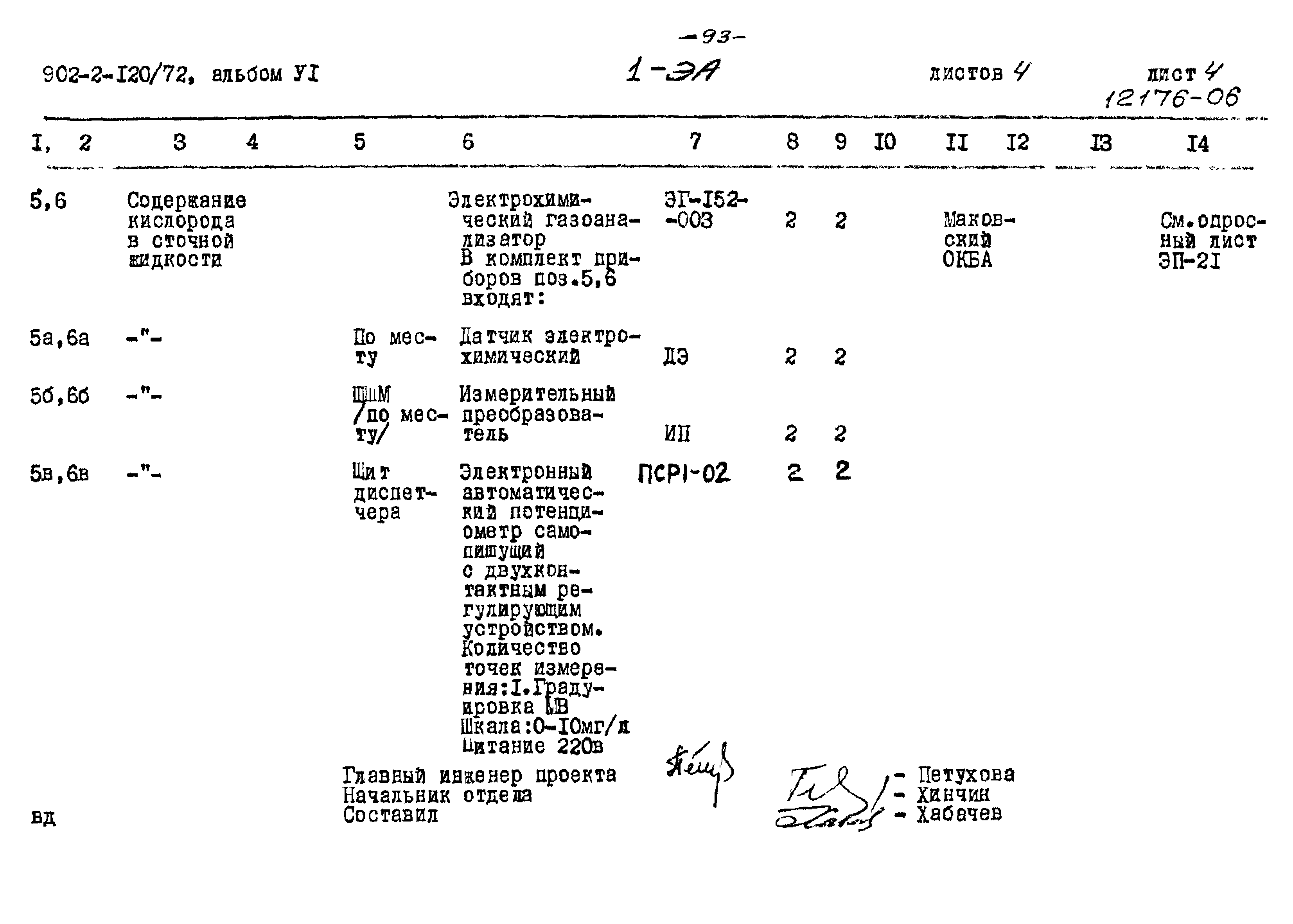 Типовой проект 902-2-120/72
