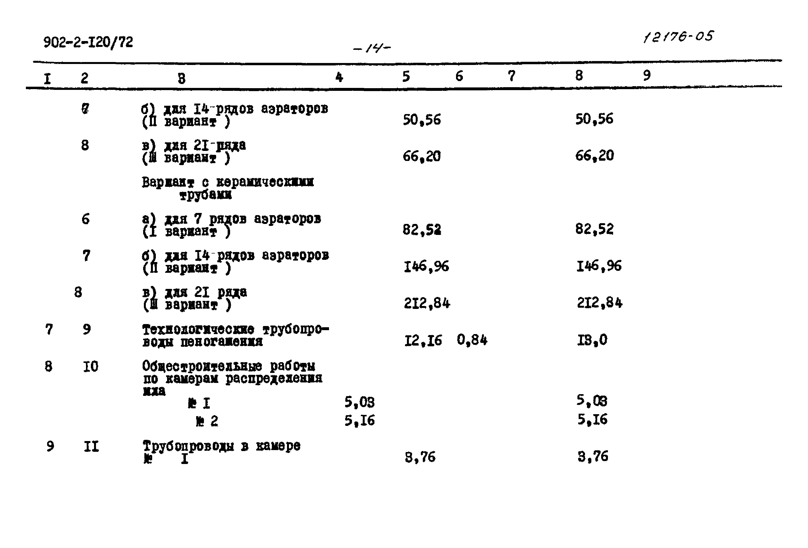Типовой проект 902-2-120/72
