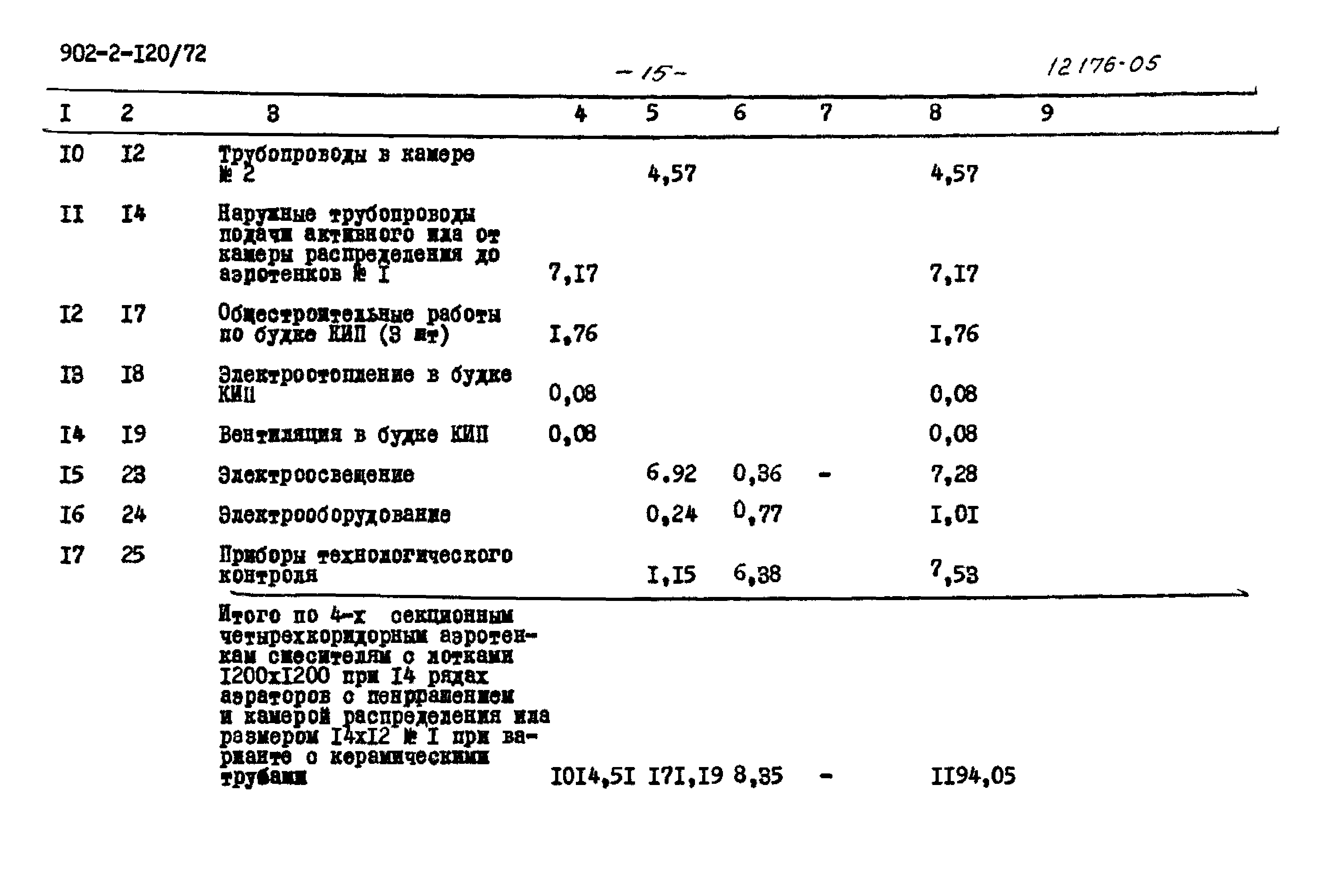Типовой проект 902-2-120/72
