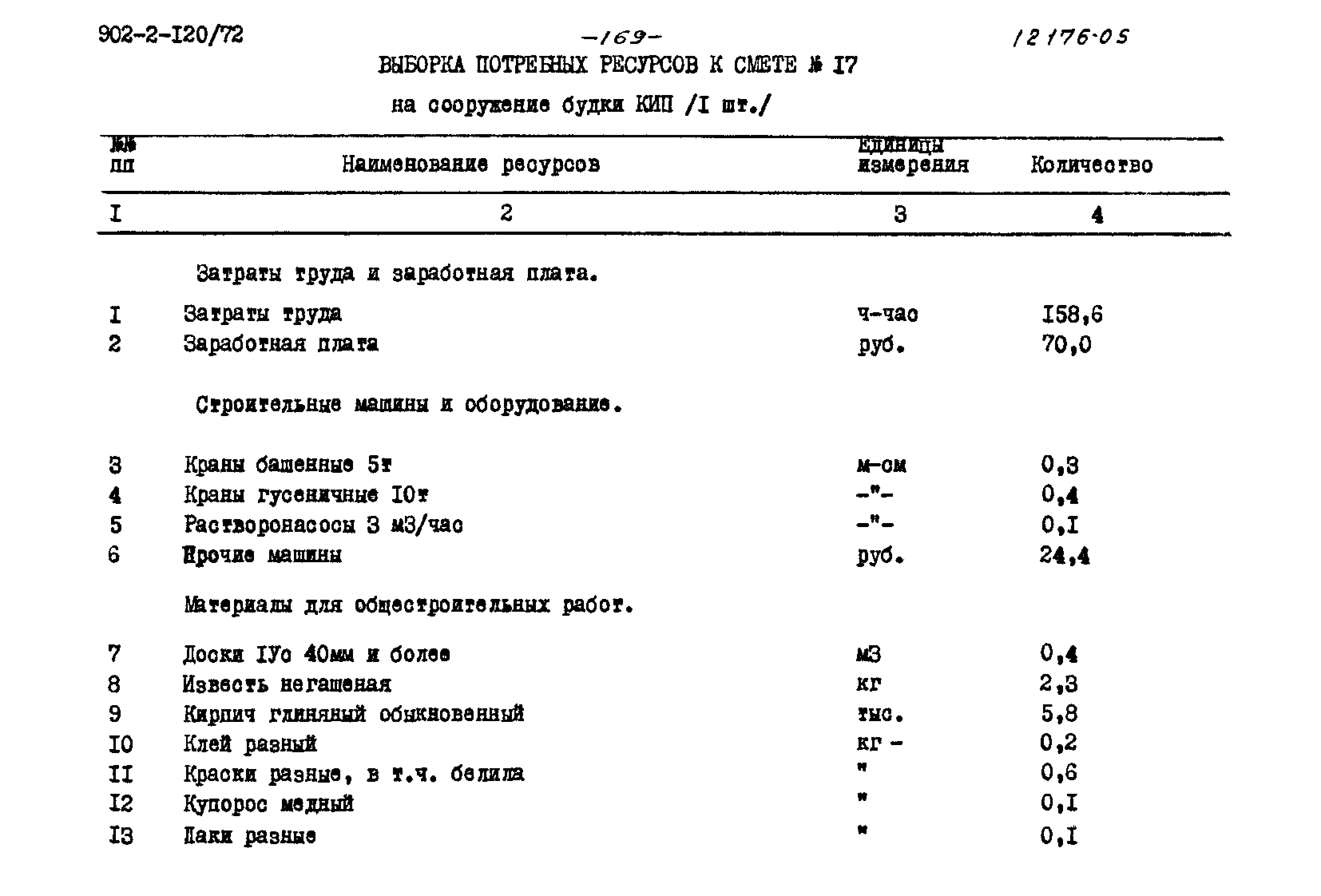 Типовой проект 902-2-120/72