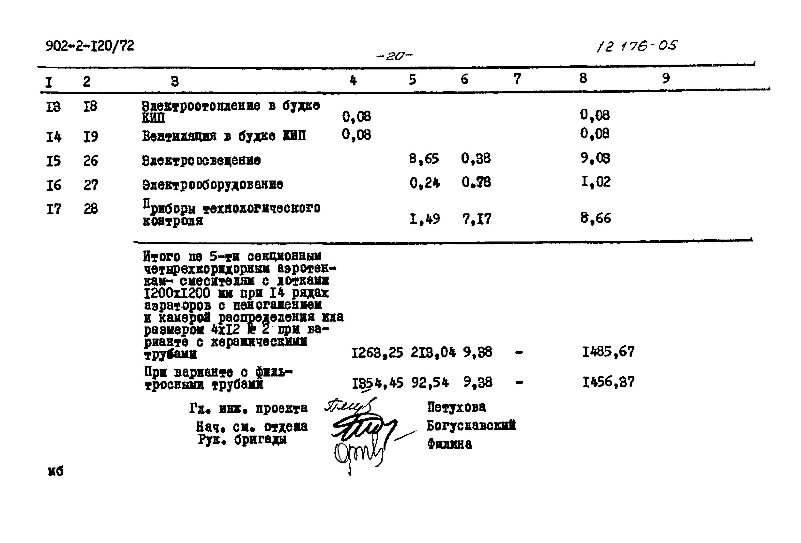 Типовой проект 902-2-120/72