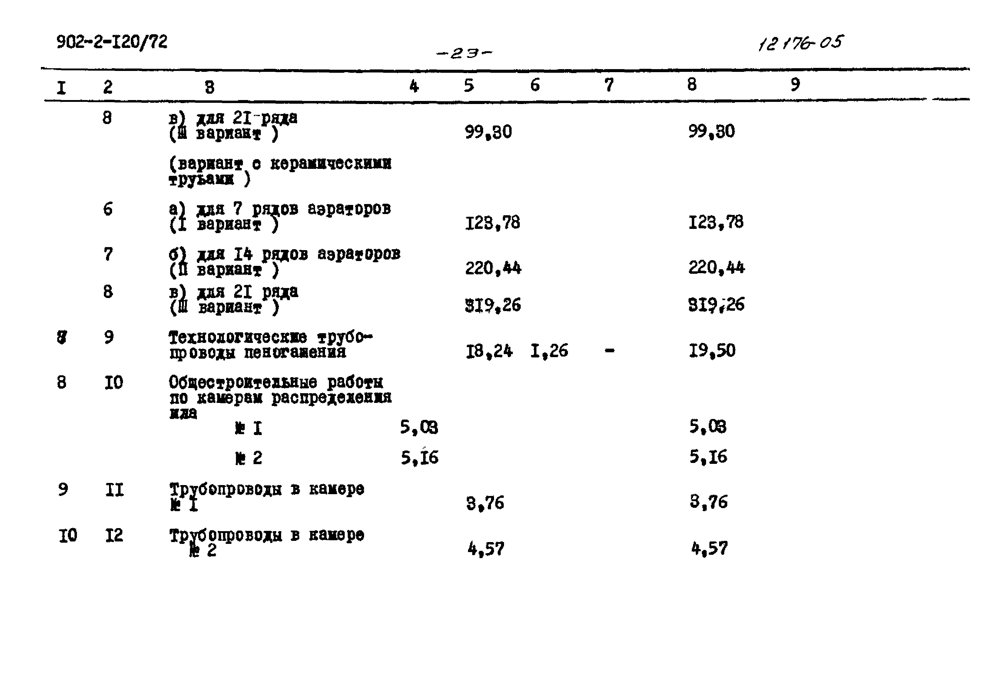 Типовой проект 902-2-120/72